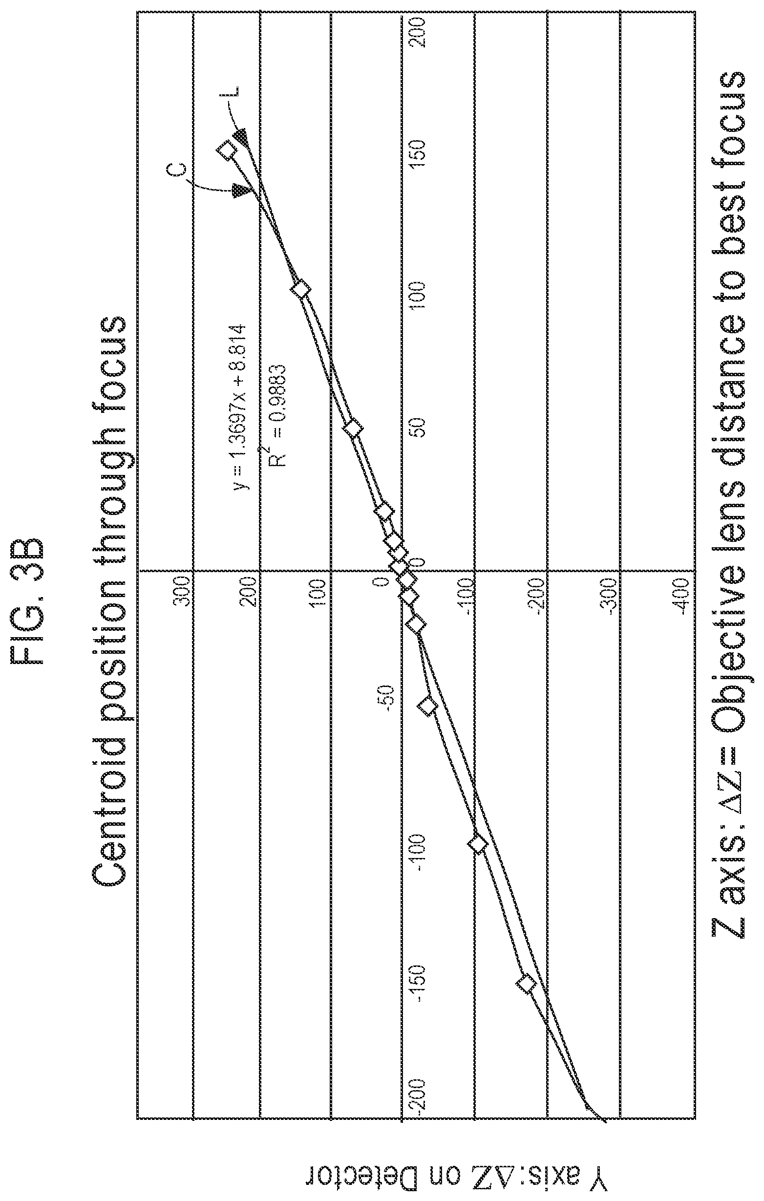 Patent US12092808 Figure 5 – Self-calibrating and directional focusing systems and methods for infinity corrected microscopes