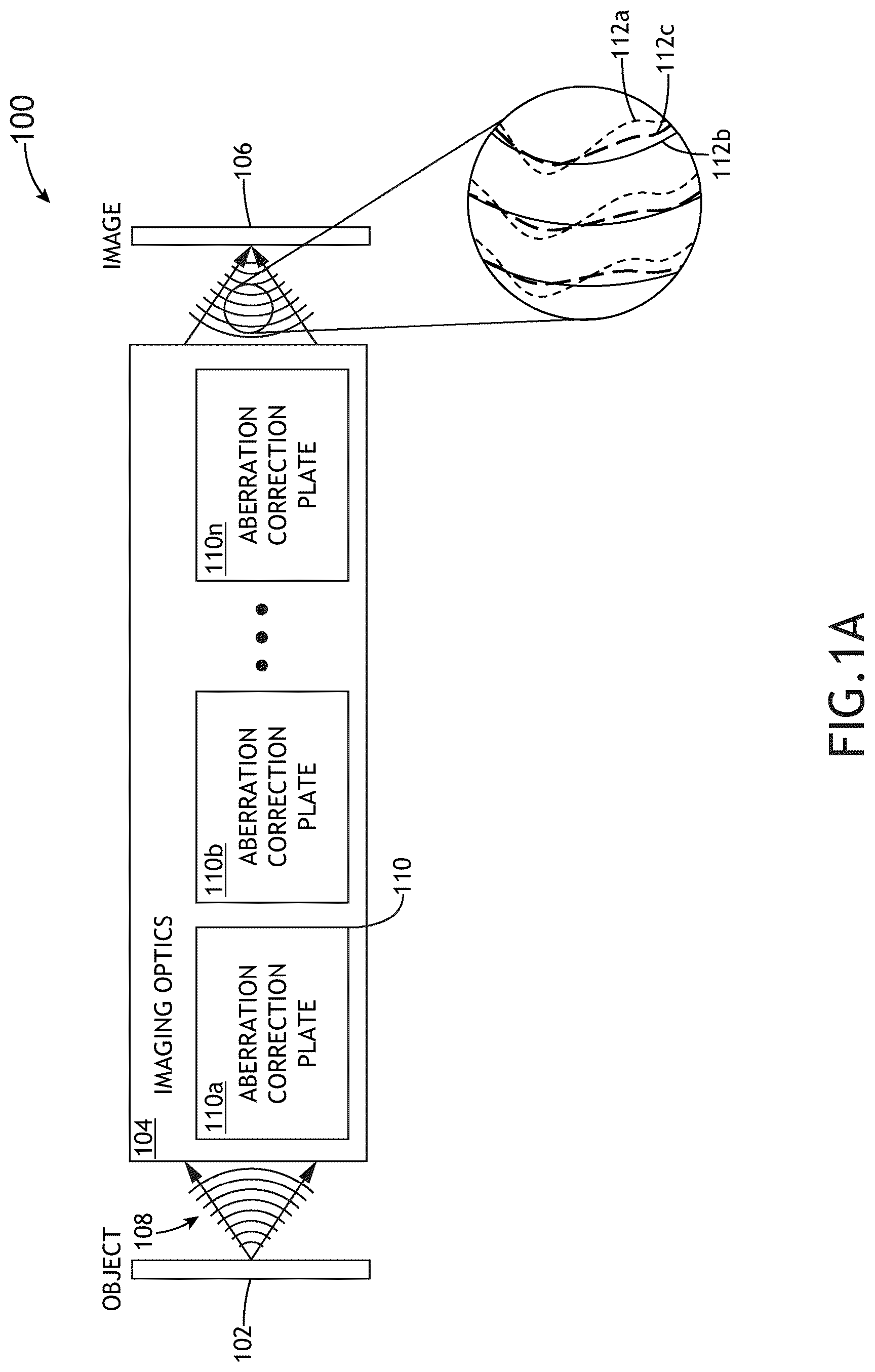 Patent US12092814 Figure 1 – Correcting aberration and apodization of an optical system using correction plates