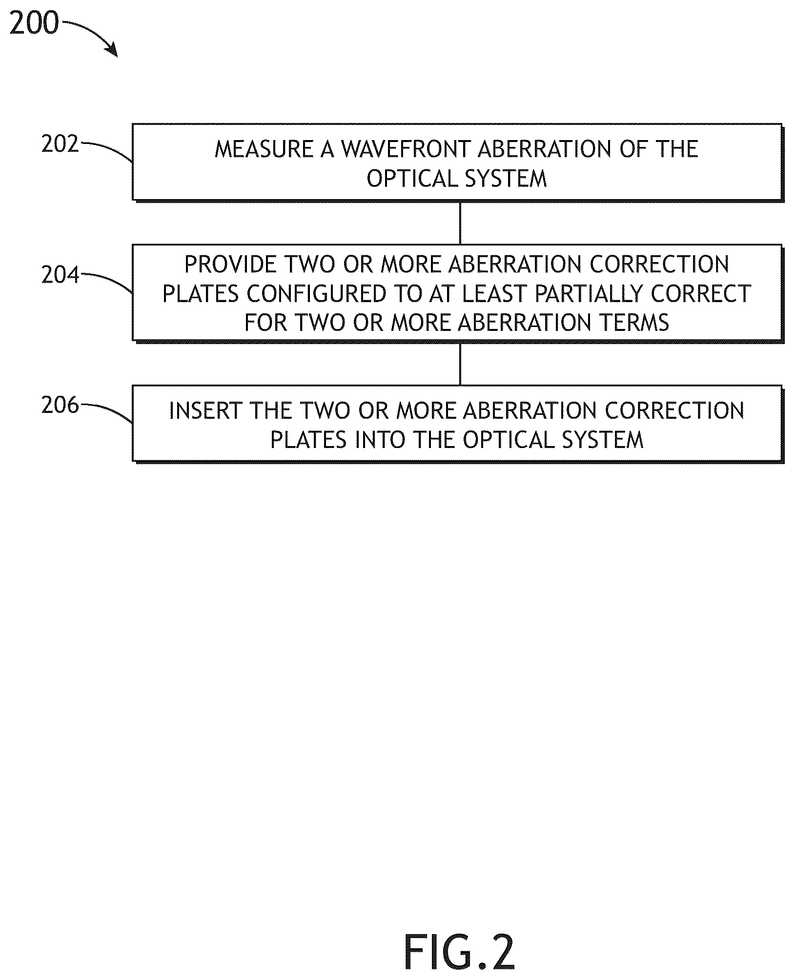 Patent US12092814 Figure 4 – Correcting aberration and apodization of an optical system using correction plates