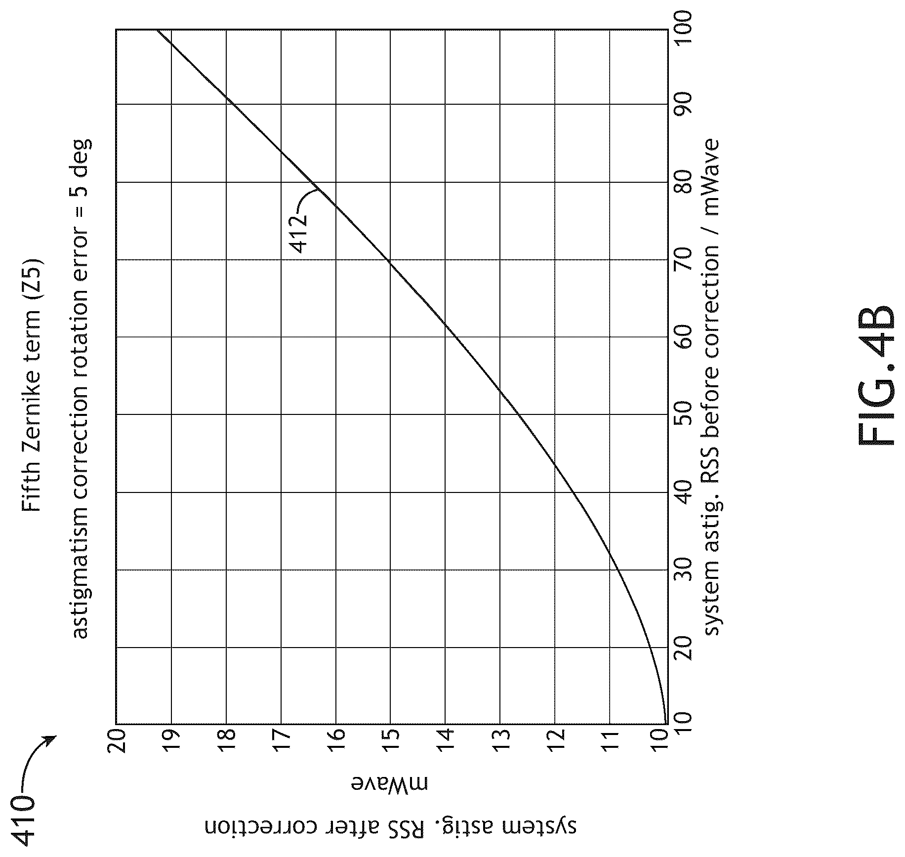 Patent US12092814 Figure 7 – Correcting aberration and apodization of an optical system using correction plates