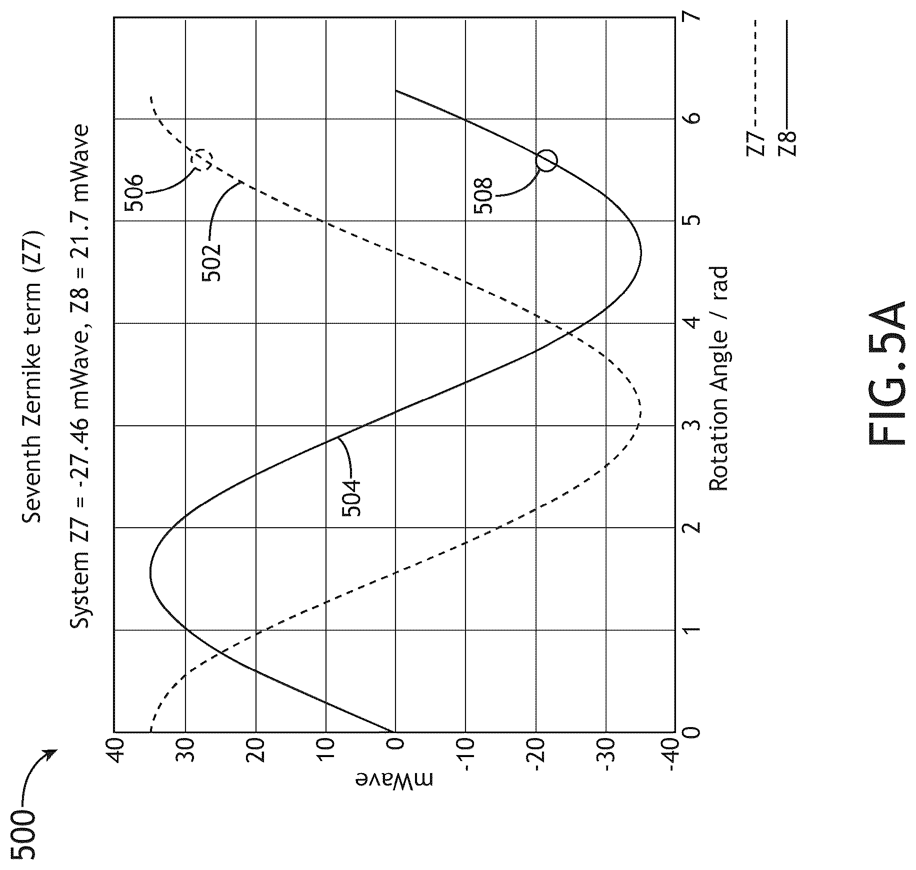 Patent US12092814 Figure 8 – Correcting aberration and apodization of an optical system using correction plates