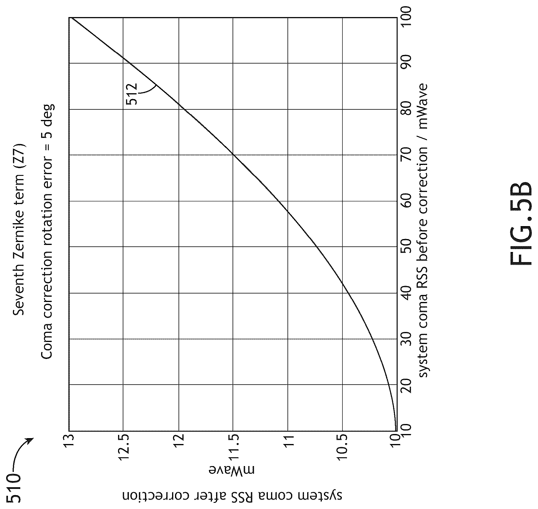Patent US12092814 Figure 9 – Correcting aberration and apodization of an optical system using correction plates