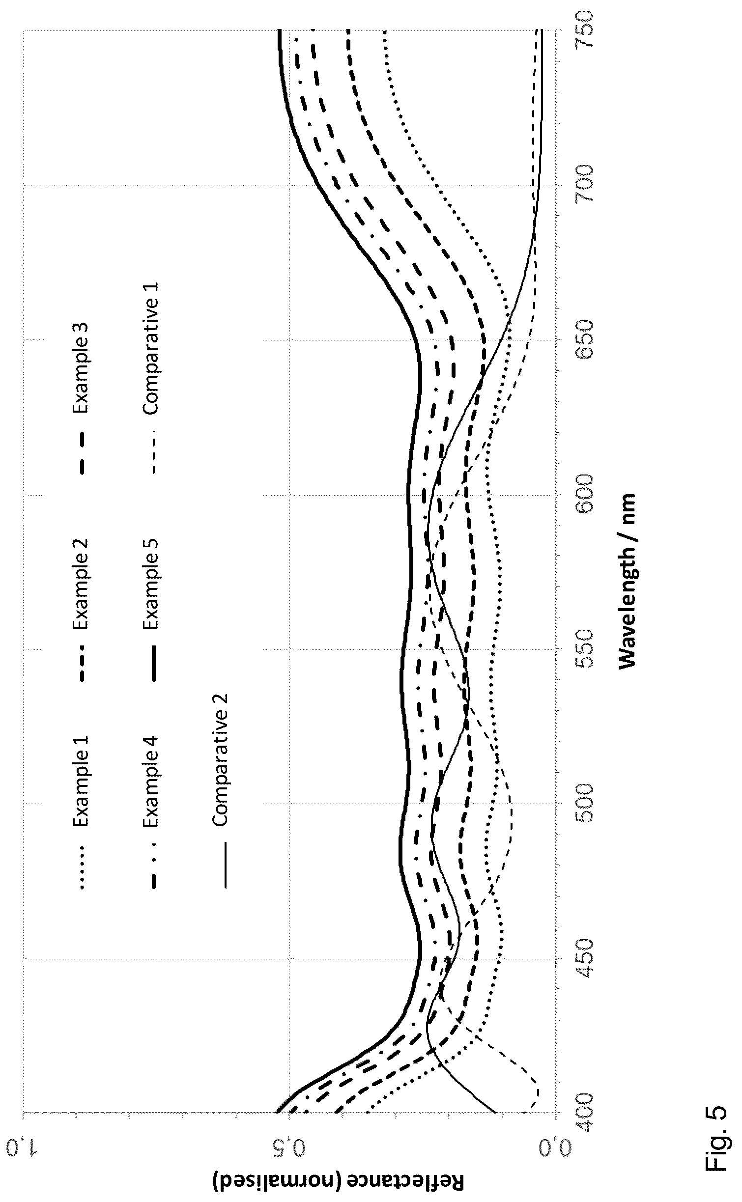 Patent US12092818 Figure 3 – Projection assembly for a head-up display (HUD) with p-polarised radiation