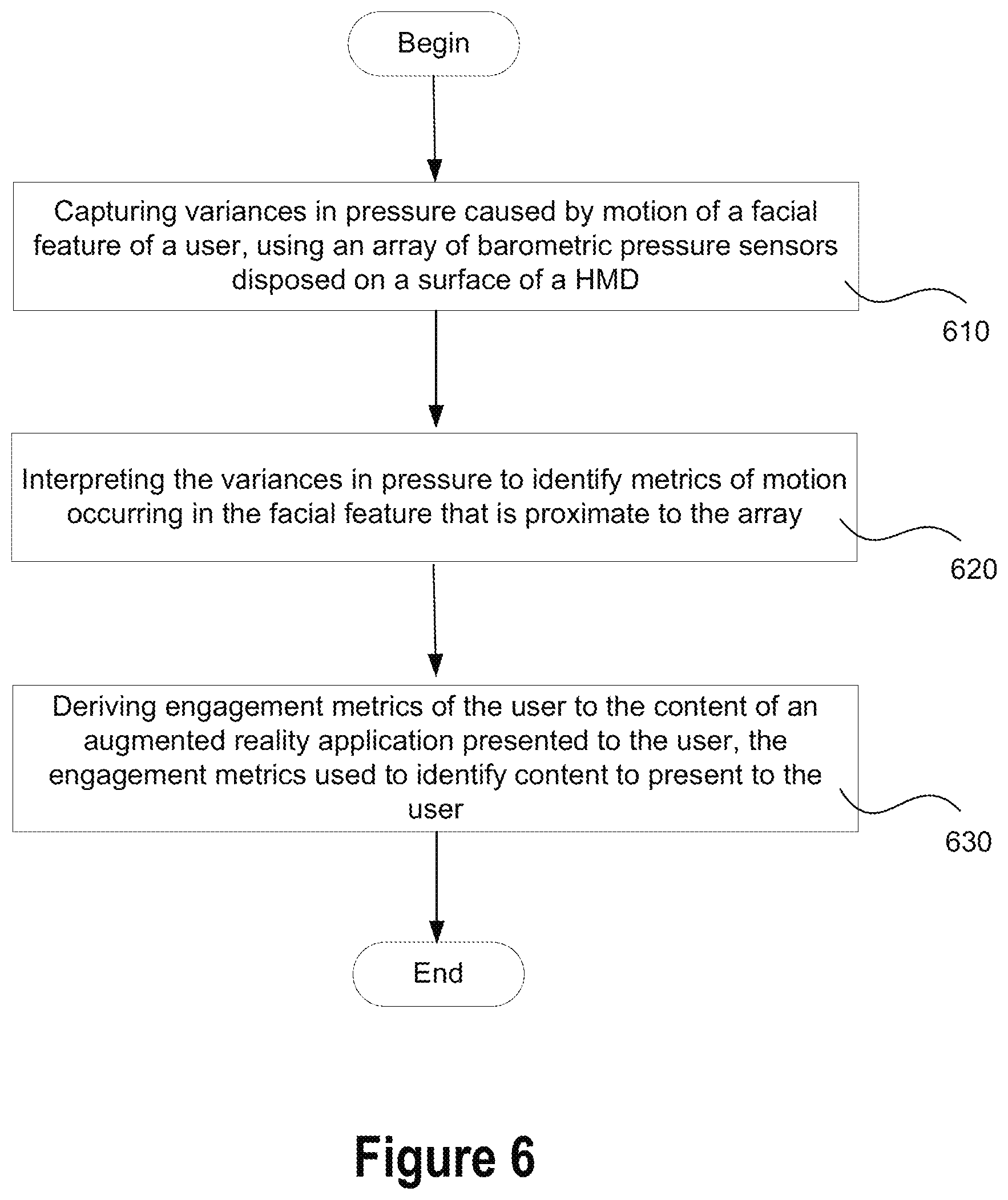 Patent US12092834 Figure 5 – Barometric pressure sensor arrays for detecting presence and motion of objects for tracking or triggering a response