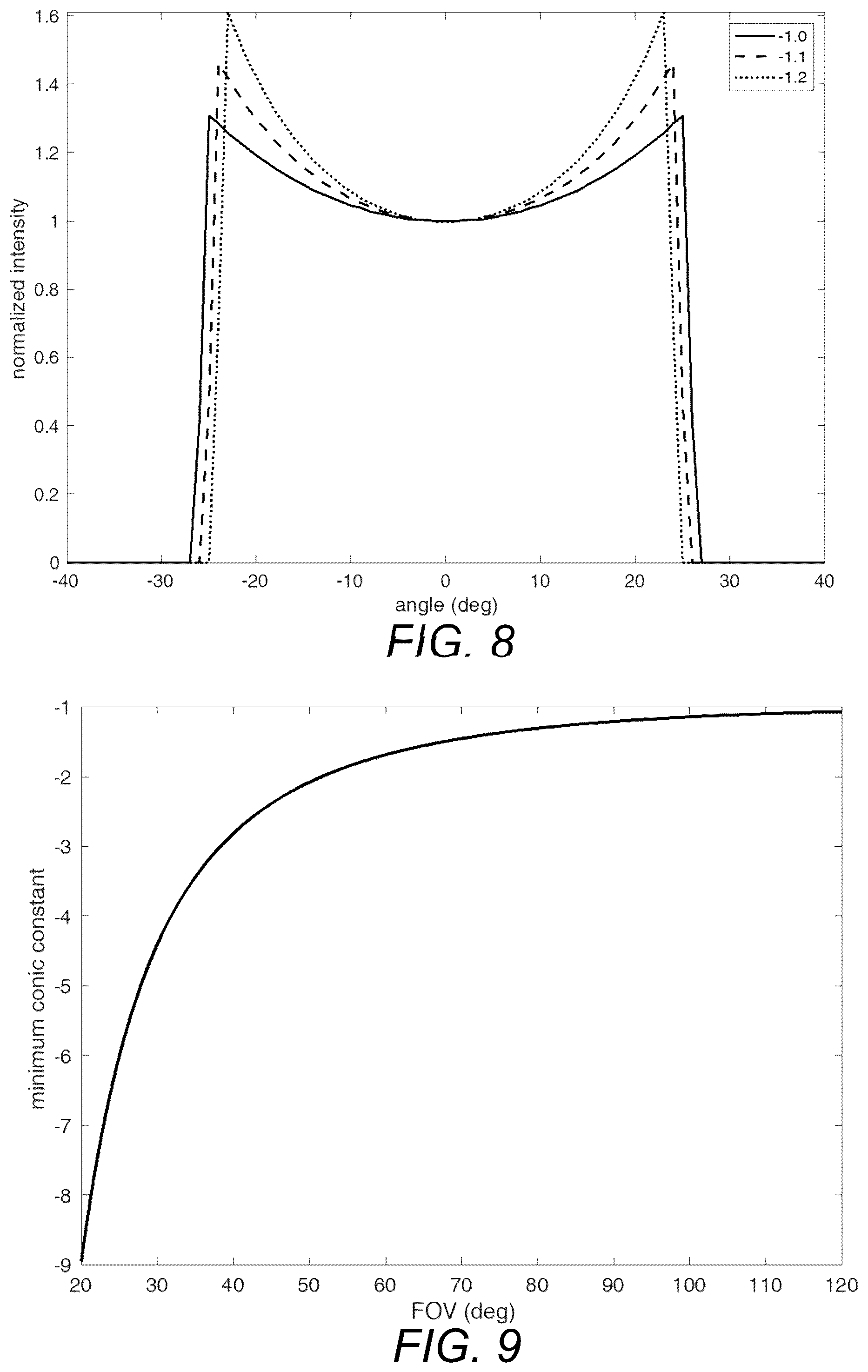 Patent US12092836 Figure 8 – Optical element and optical system