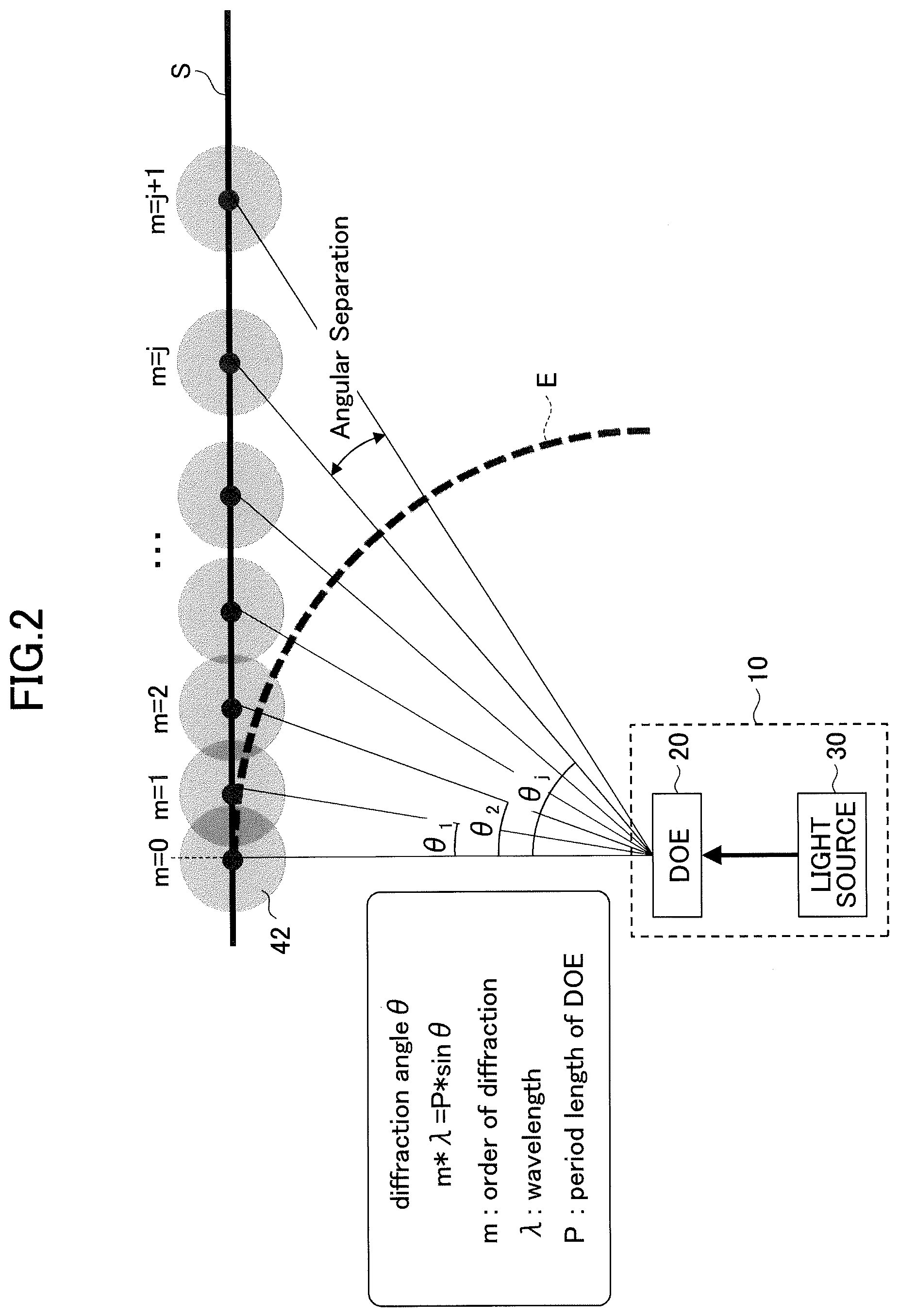 Patent US12092840 Figure 2 – Diffractive optical element, projection device, and measuring device