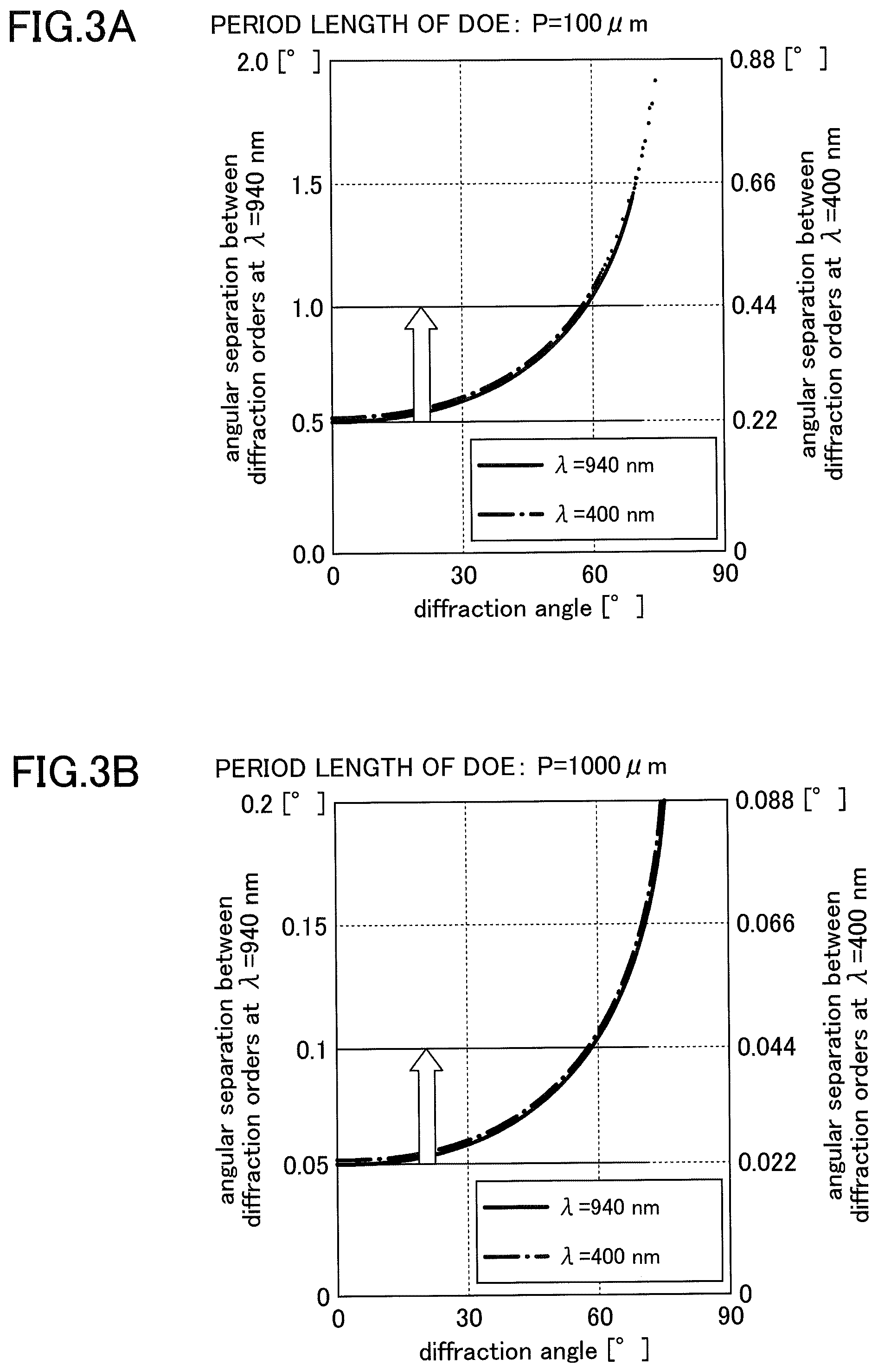 Patent US12092840 Figure 3 – Diffractive optical element, projection device, and measuring device