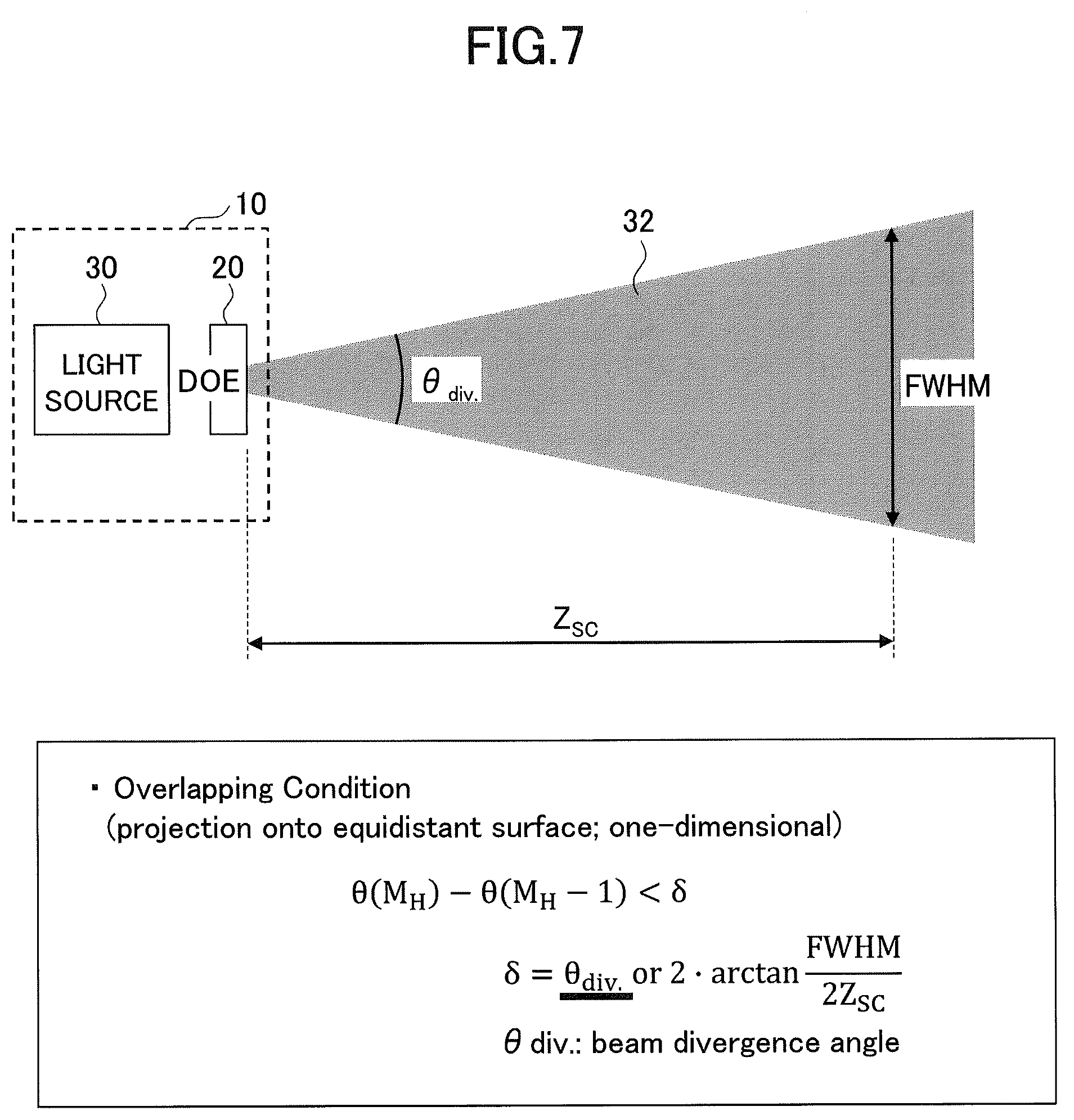Patent US12092840 Figure 7 – Diffractive optical element, projection device, and measuring device