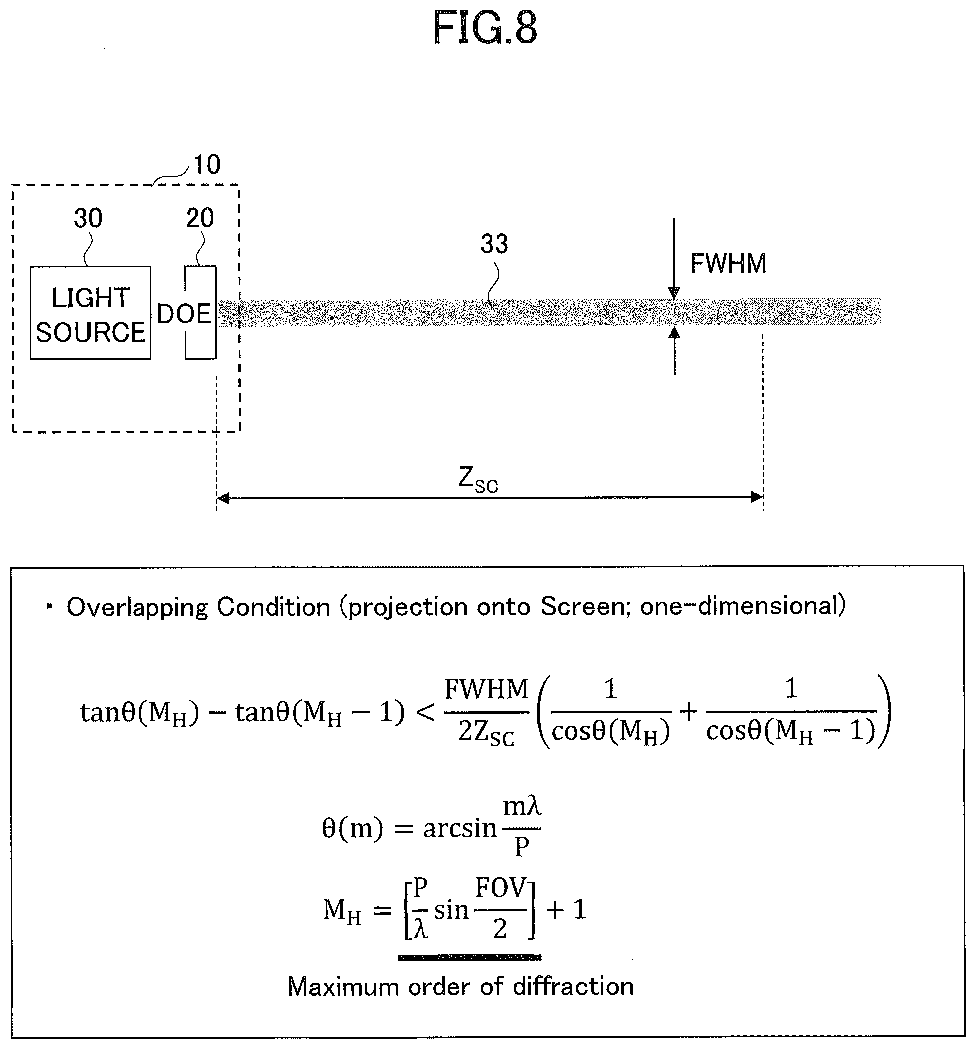 Patent US12092840 Figure 8 – Diffractive optical element, projection device, and measuring device