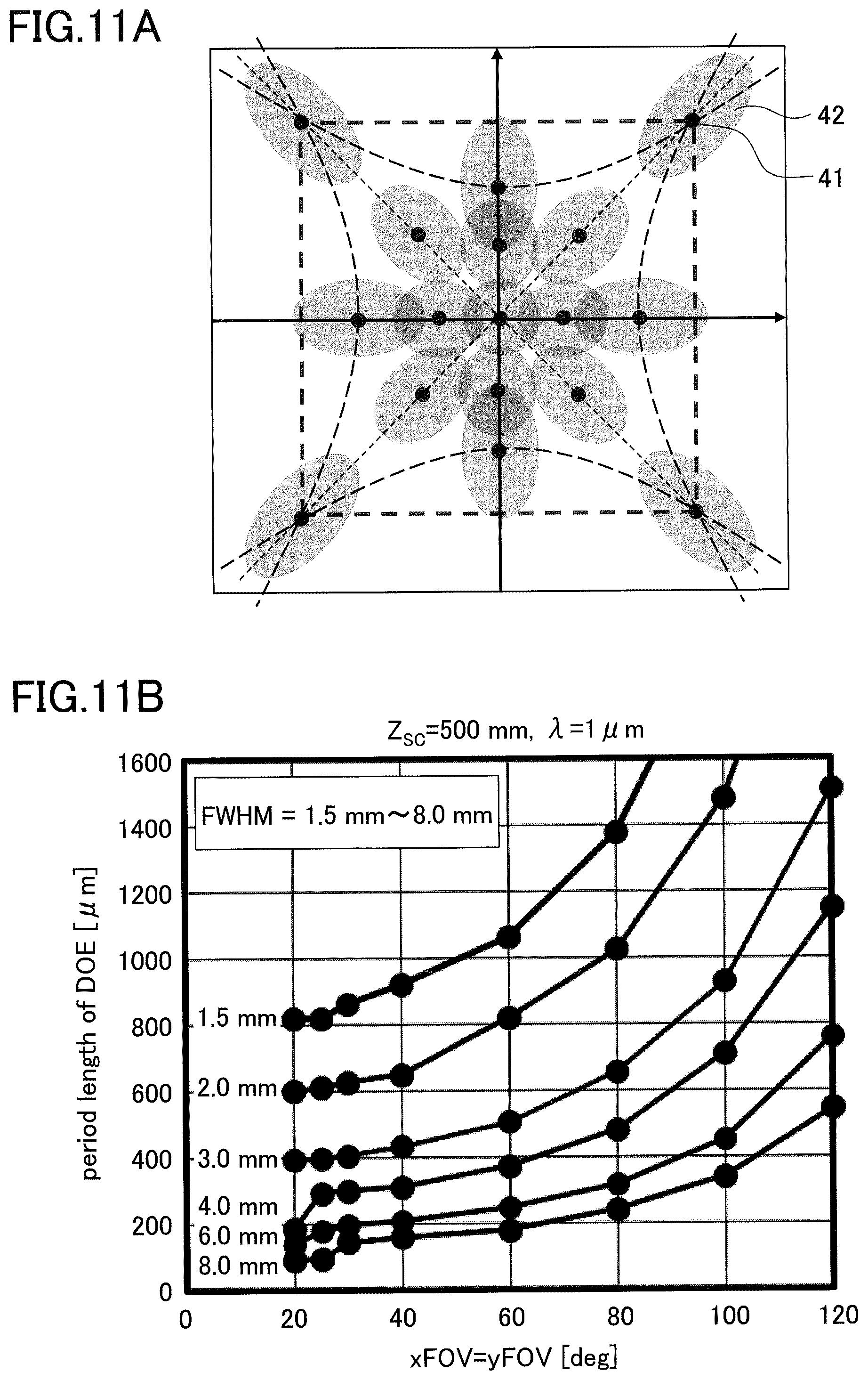 Patent US12092840 Figure 11 – Diffractive optical element, projection device, and measuring device