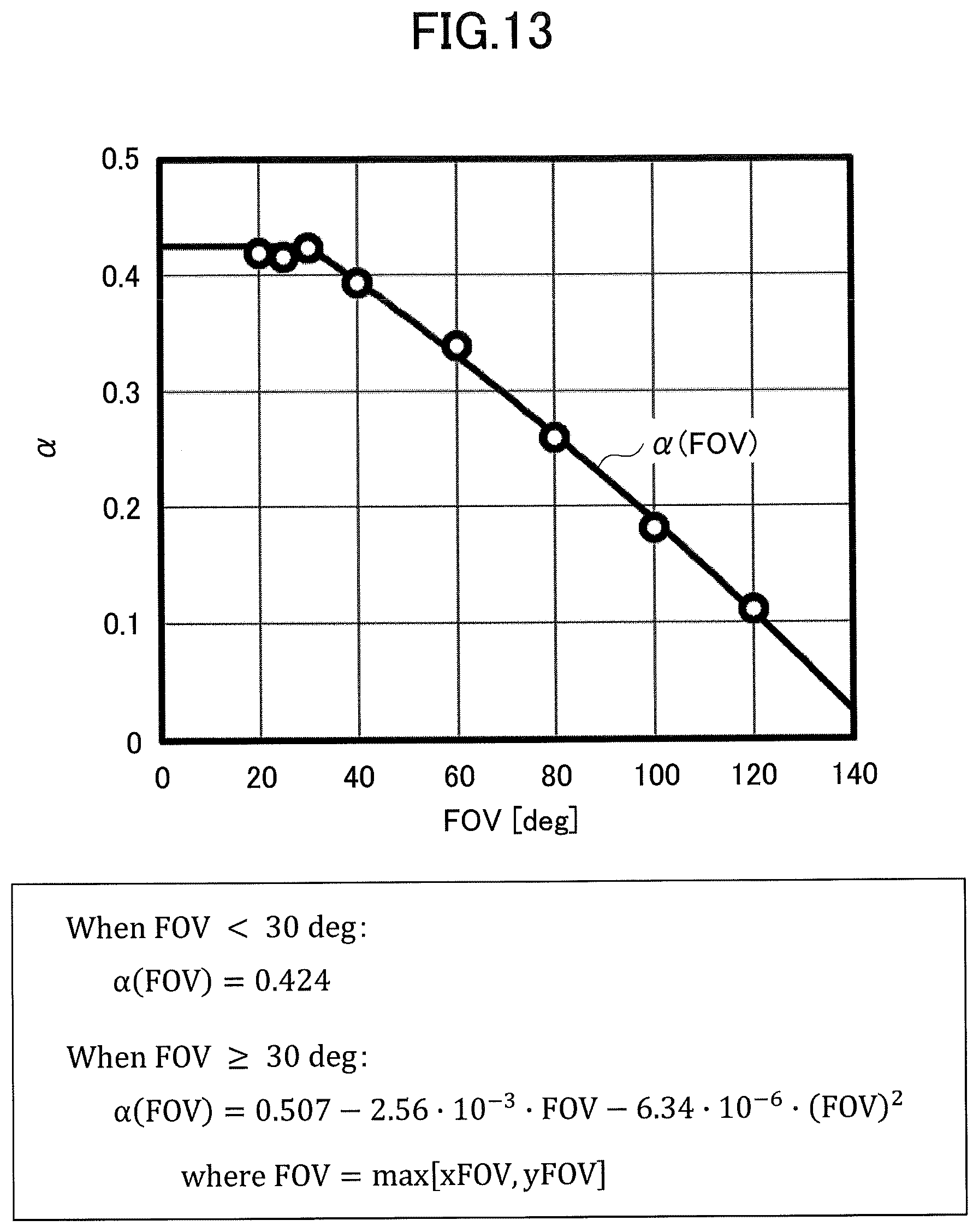Patent US12092840 Figure 13 – Diffractive optical element, projection device, and measuring device