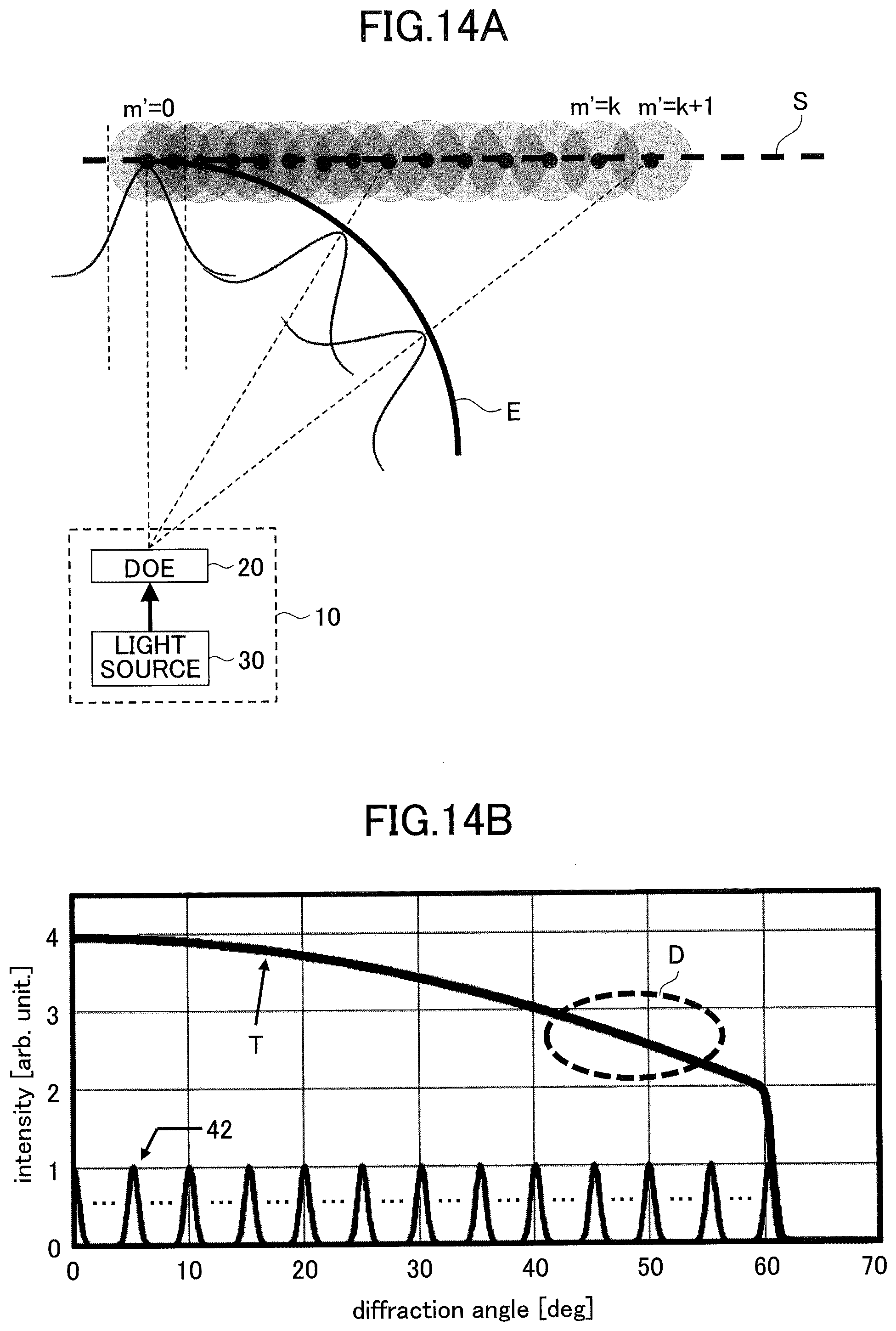 Patent US12092840 Figure 14 – Diffractive optical element, projection device, and measuring device