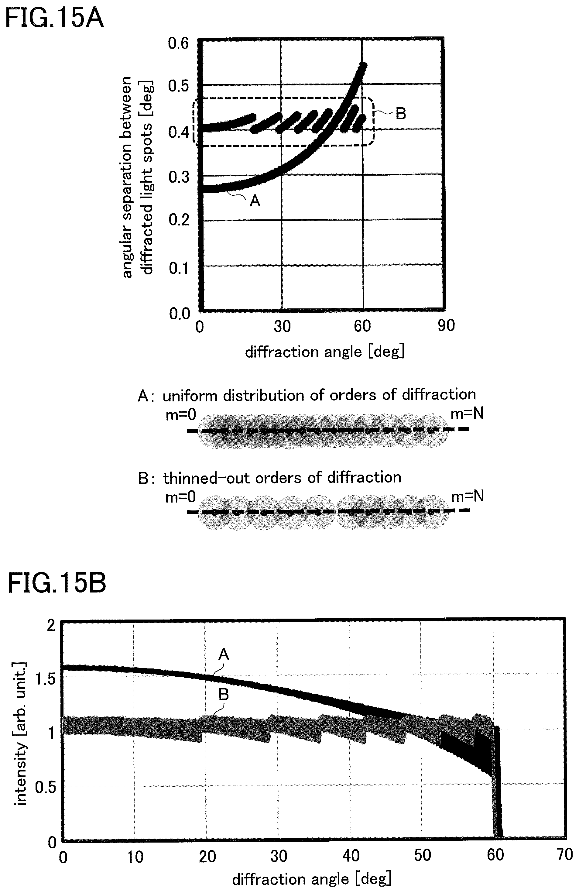 Patent US12092840 Figure 15 – Diffractive optical element, projection device, and measuring device