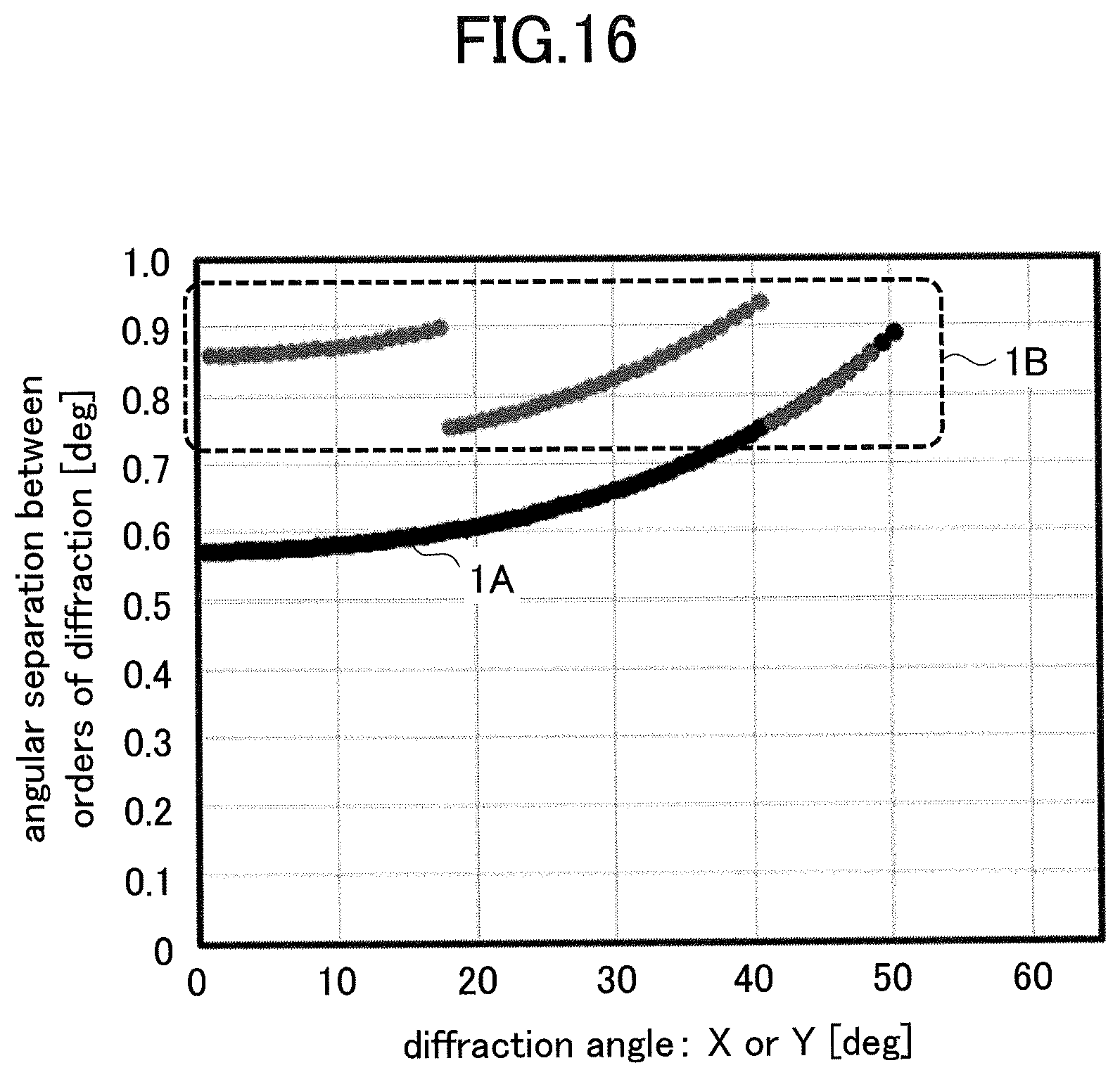 Patent US12092840 Figure 16 – Diffractive optical element, projection device, and measuring device