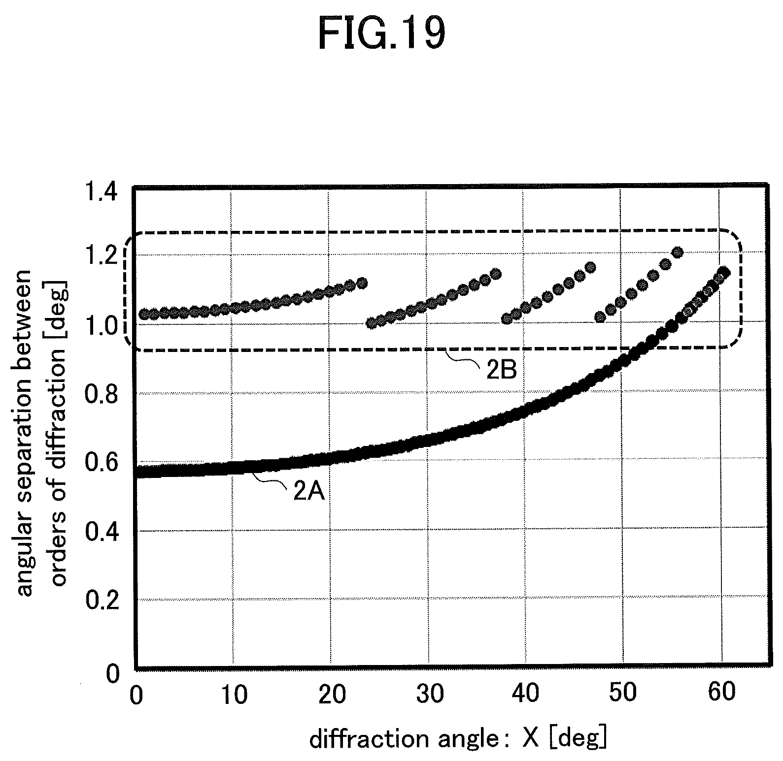 Patent US12092840 Figure 19 – Diffractive optical element, projection device, and measuring device