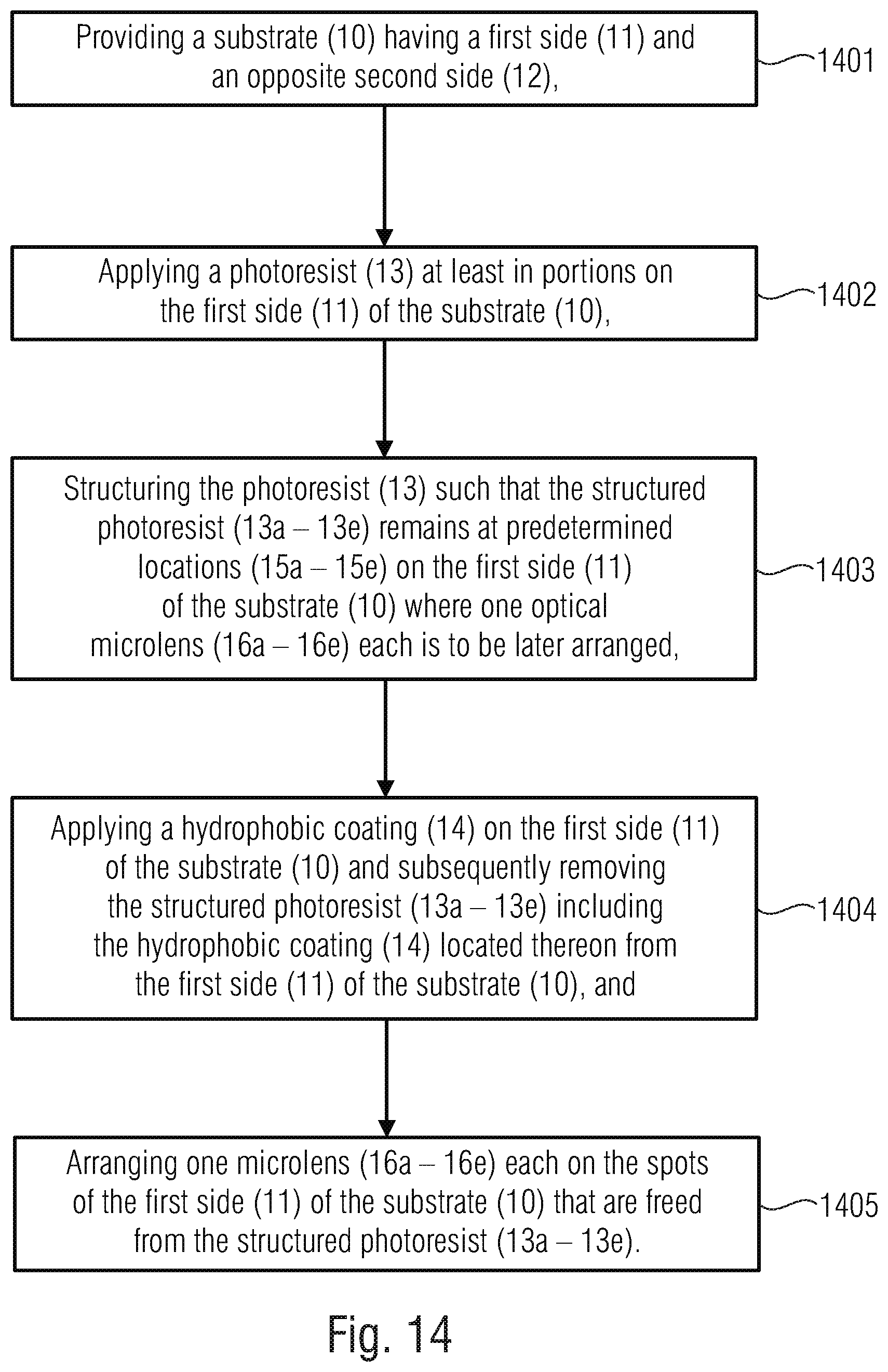 Patent US12092843 Figure 18 – Method for manufacturing an optical microlens array