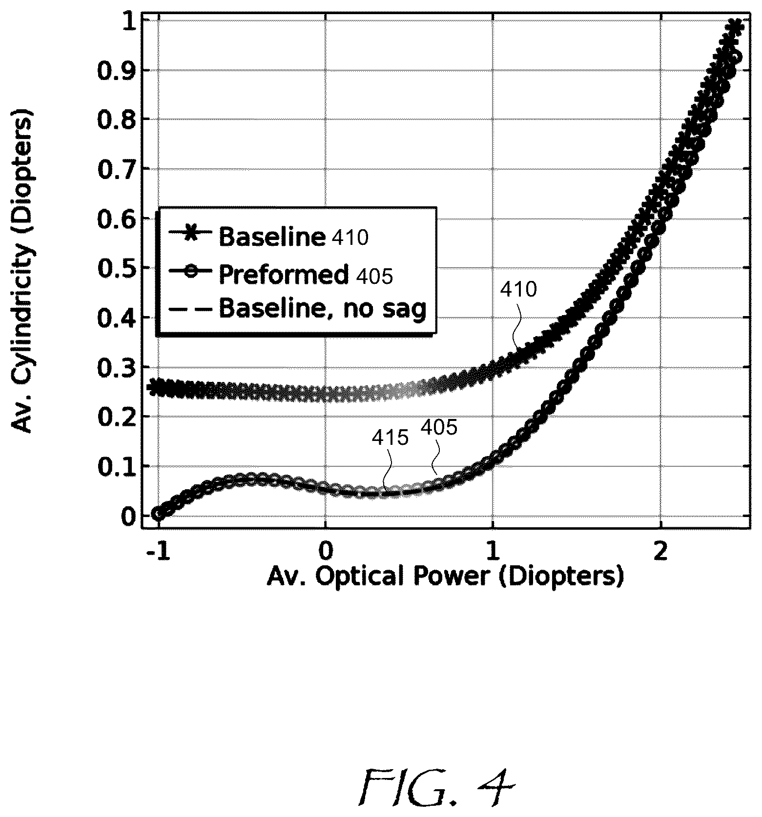 Patent US12092844 Figure 3 – Liquid lens with gravity sag correction