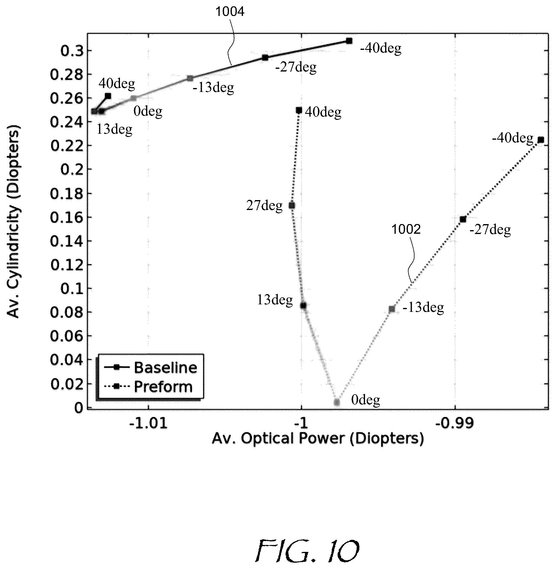 Patent US12092844 Figure 6 – Liquid lens with gravity sag correction