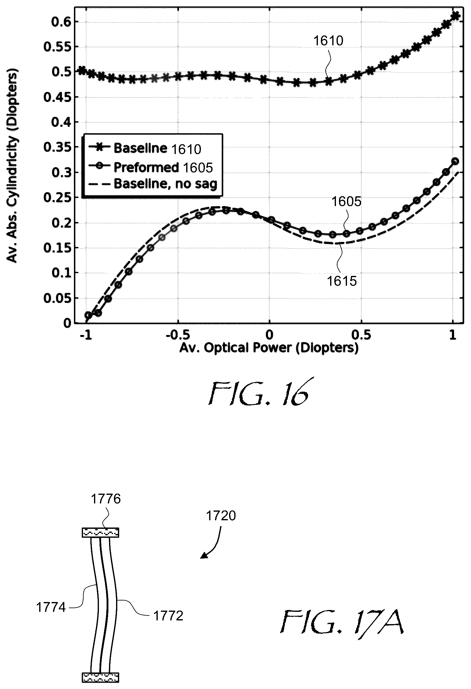 Patent US12092844 Figure 9 – Liquid lens with gravity sag correction