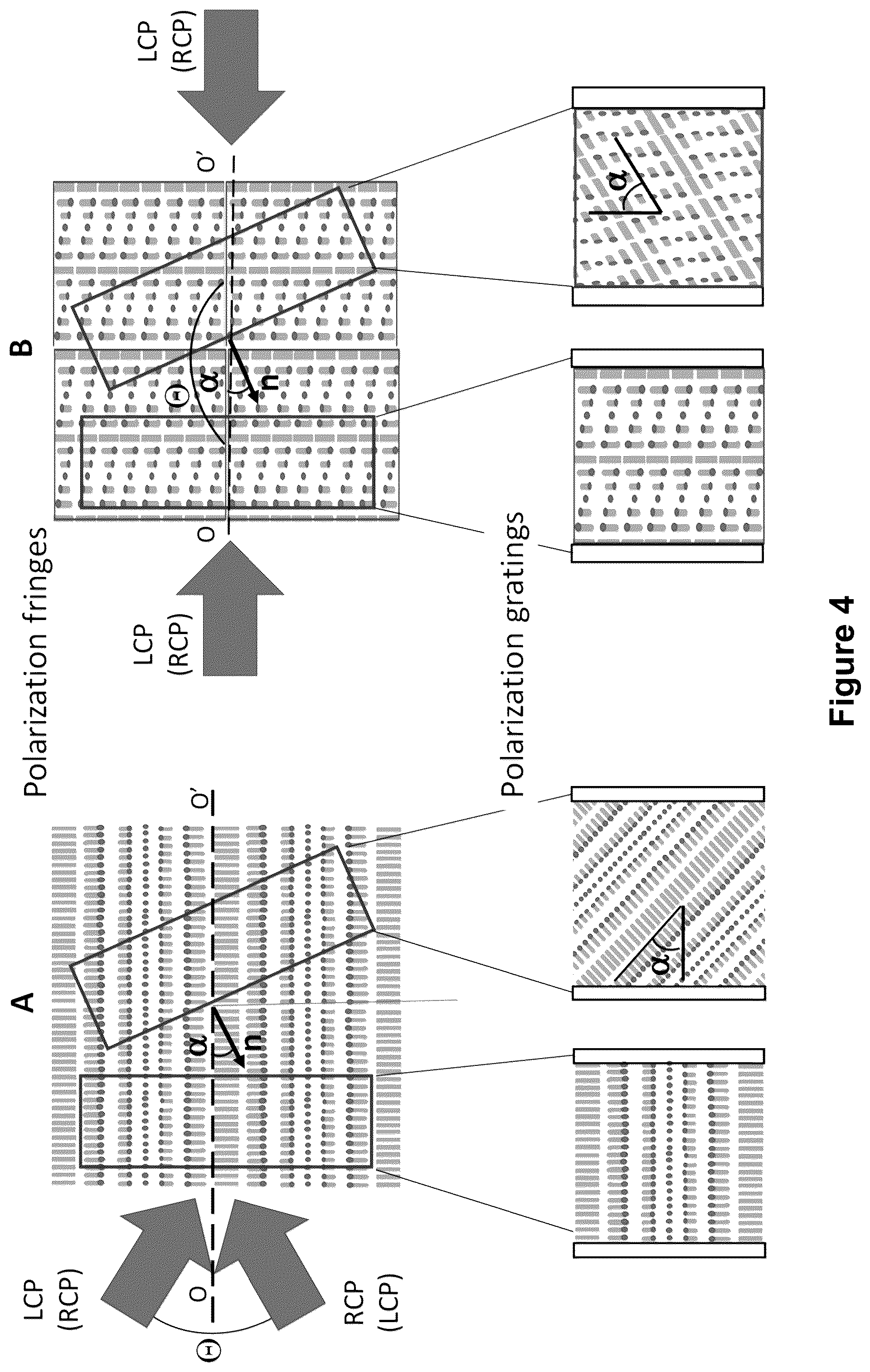Patent US12092850 Figure 4 – Patterned anisotropic films and optical elements therewith