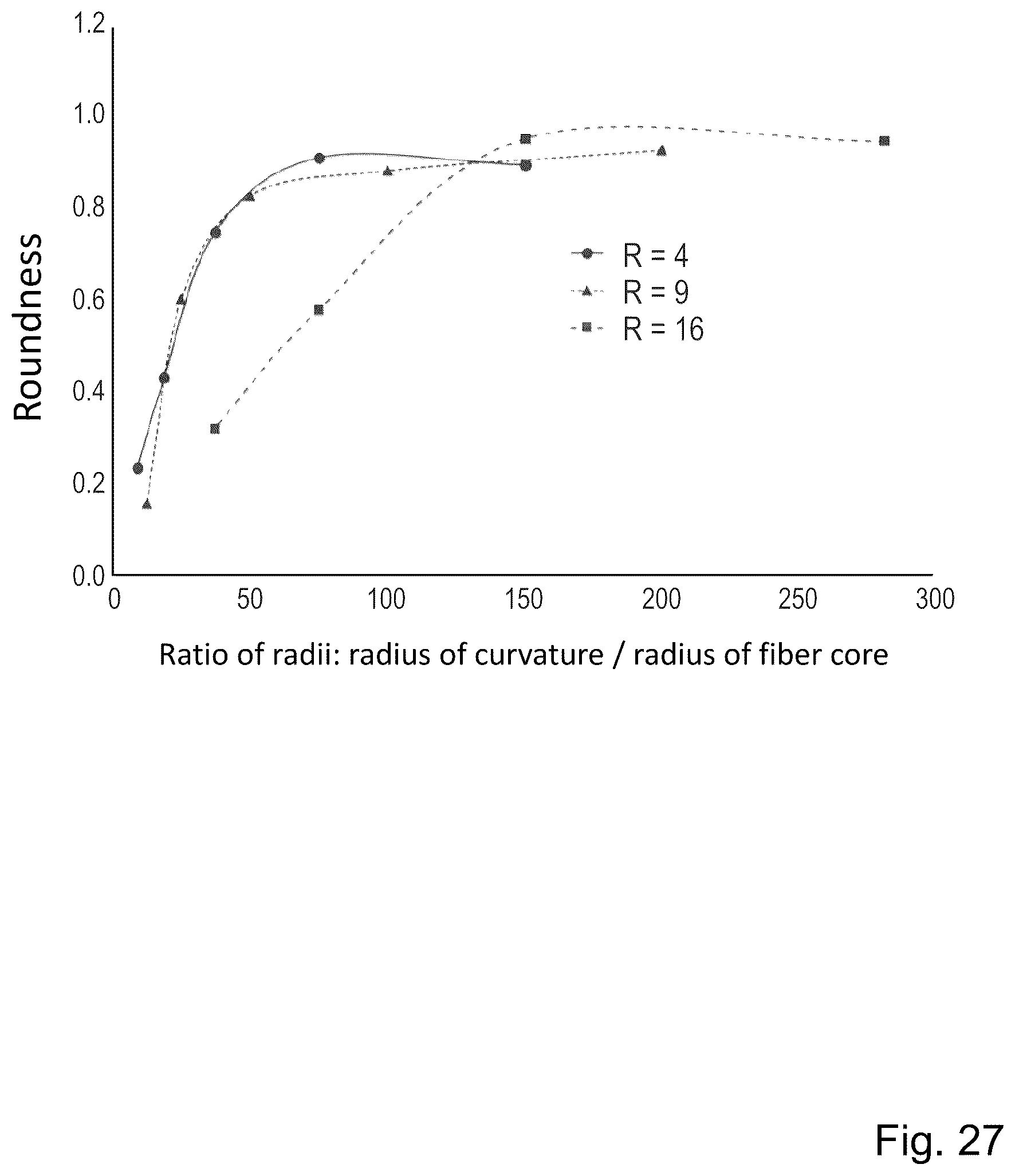 Patent US12092851 Figure 20 – Lighting device with a plurality of light guiding elements with increasing cross-sectional area to reduce divergency