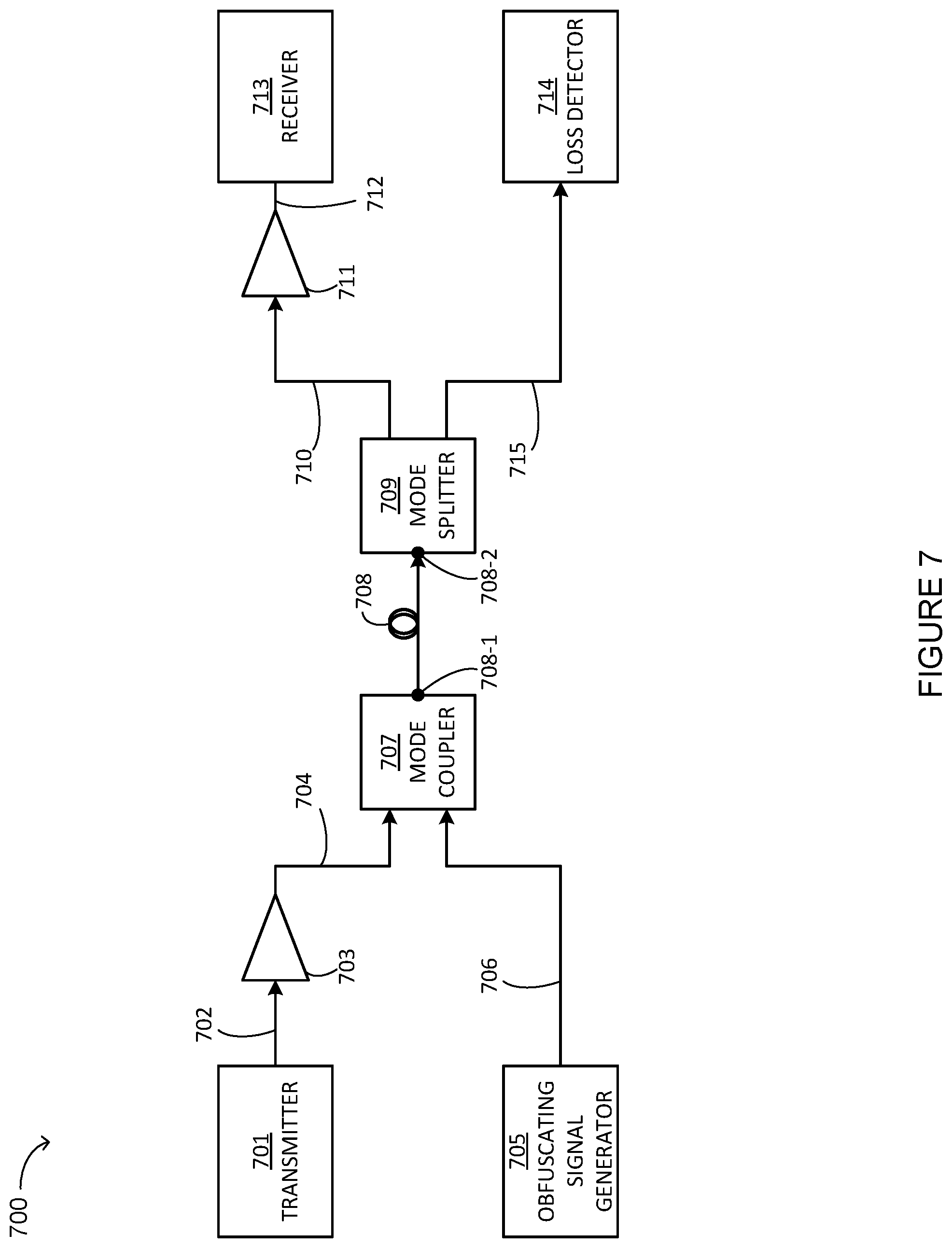 Patent US12092860 Figure 6 – Hollow core fiber for secure optical communication