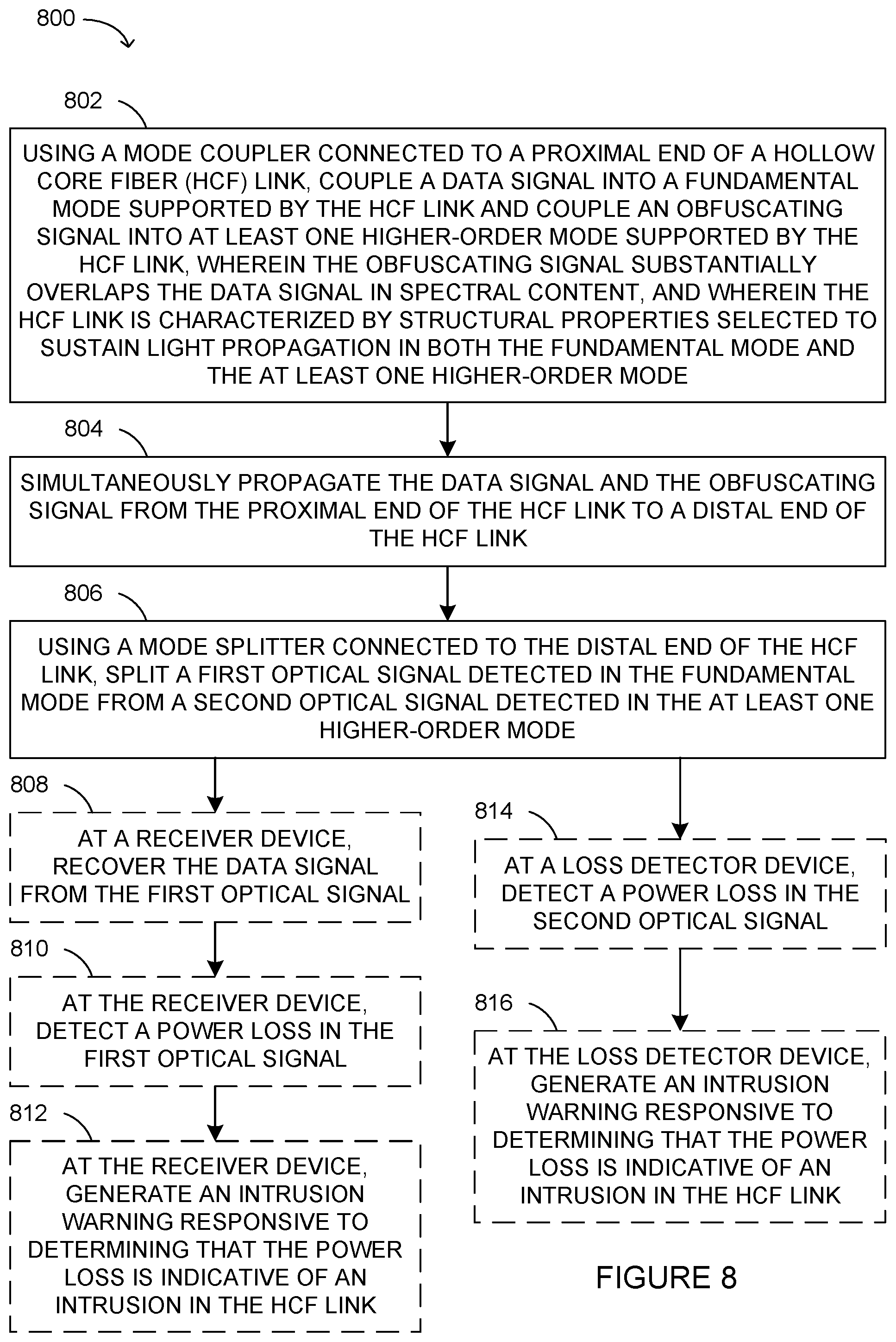 Patent US12092860 Figure 7 – Hollow core fiber for secure optical communication