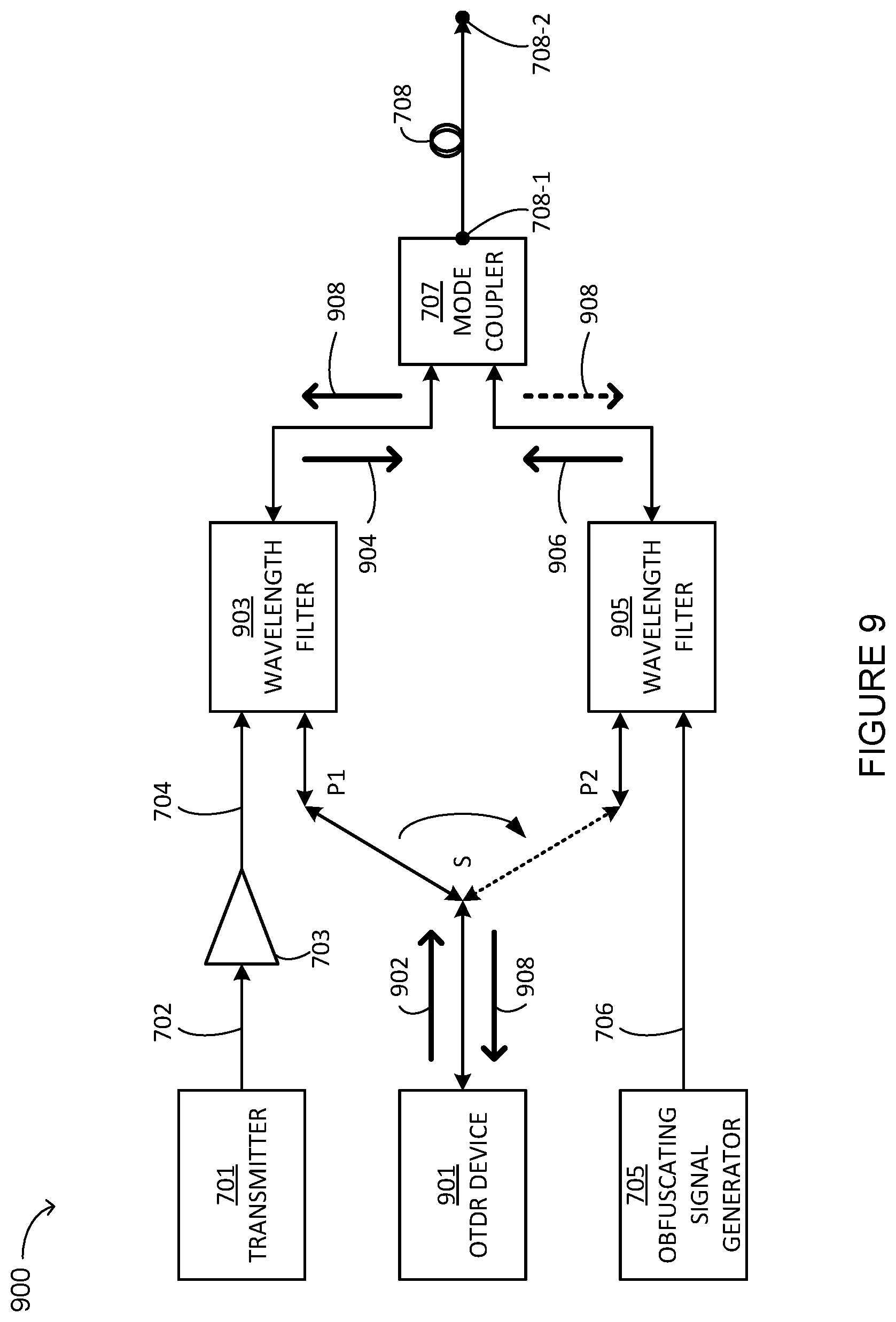 Patent US12092860 Figure 8 – Hollow core fiber for secure optical communication
