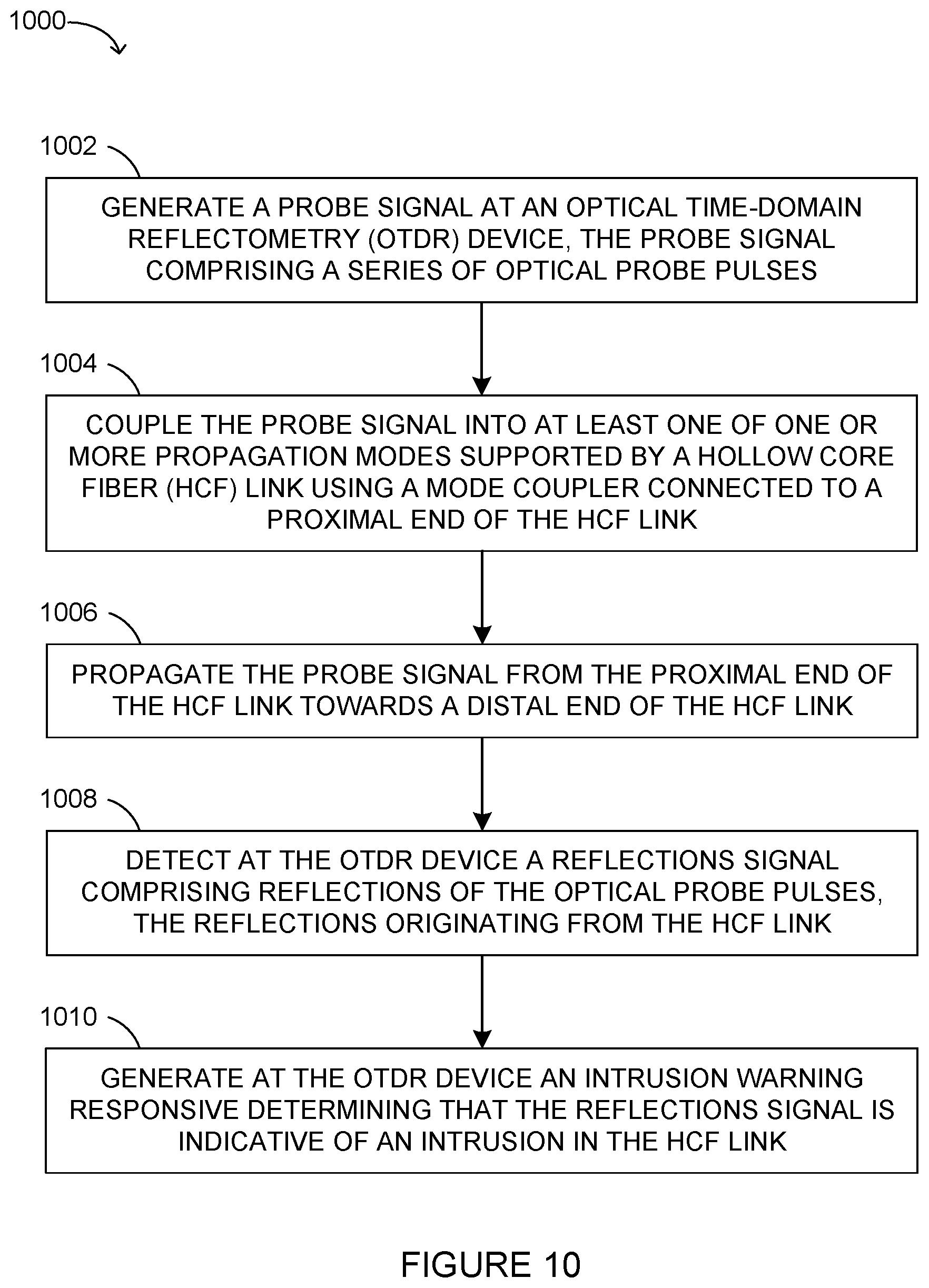 Patent US12092860 Figure 9 – Hollow core fiber for secure optical communication