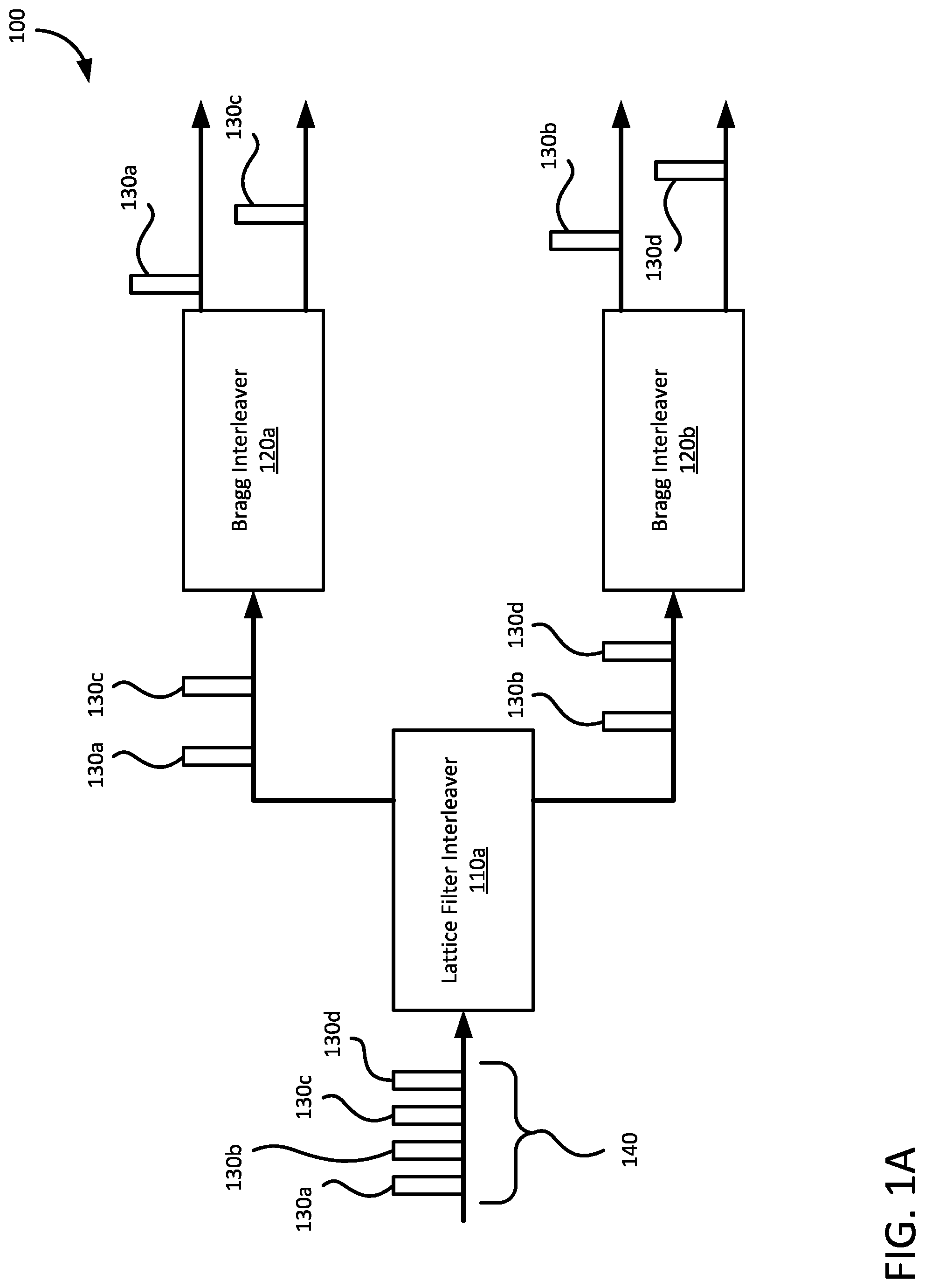 Patent US12092863 Figure 1 – Fabrication-tolerant on-chip multiplexers and demultiplexers