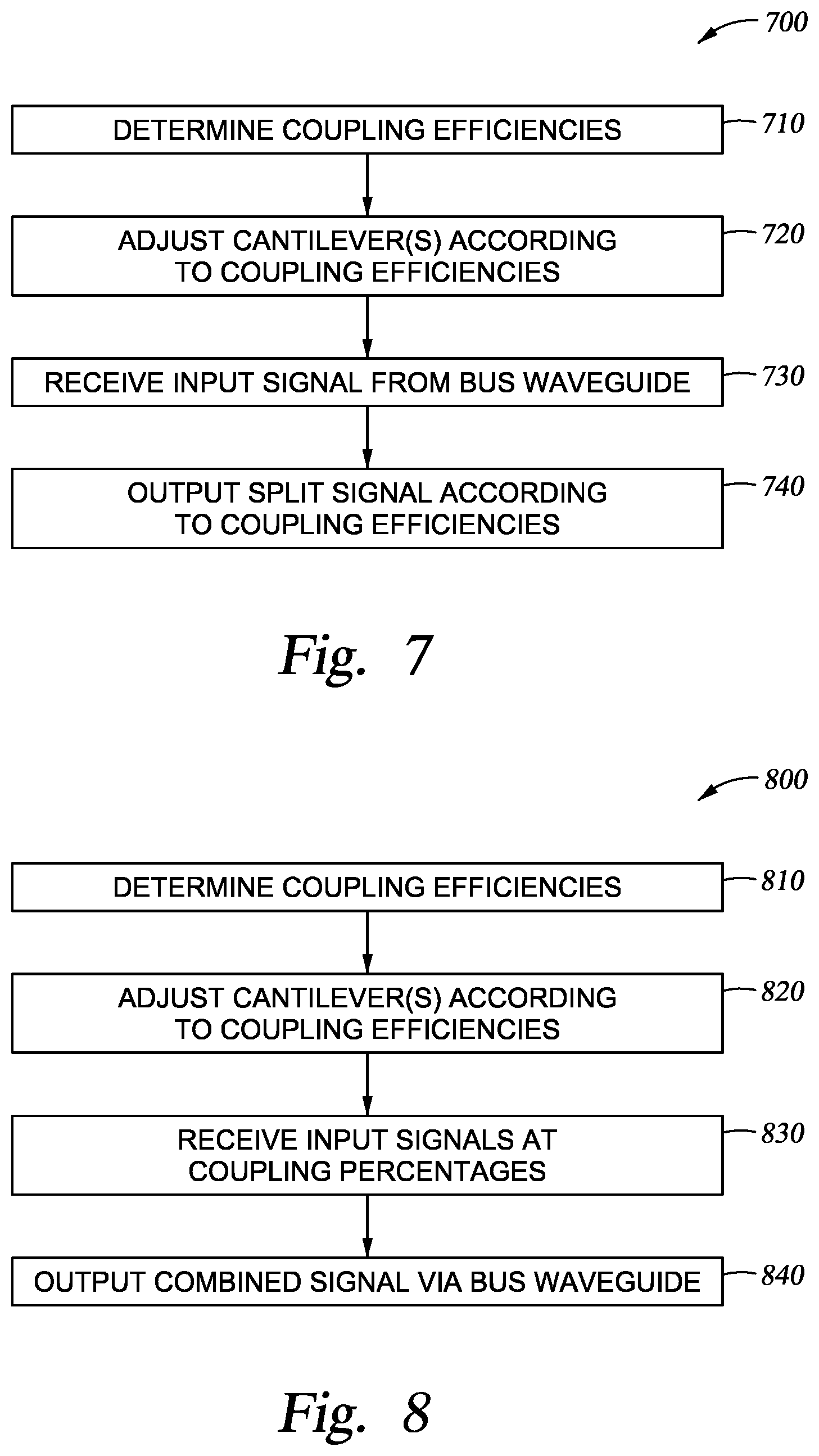 Patent US12092864 Figure 8 – Compact micro electrical mechanical actuated ring-resonator