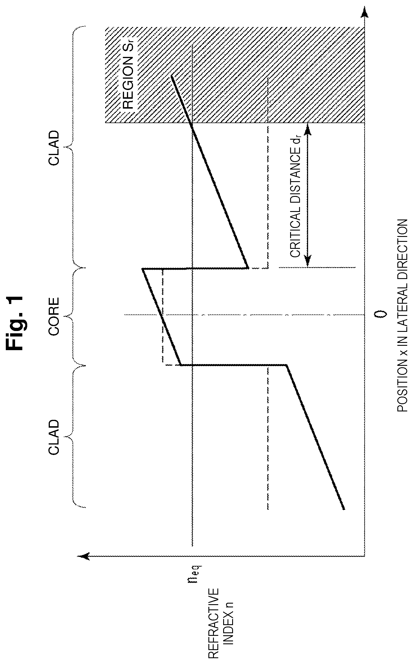 Patent US12092870 Figure 1 – Optical waveguide