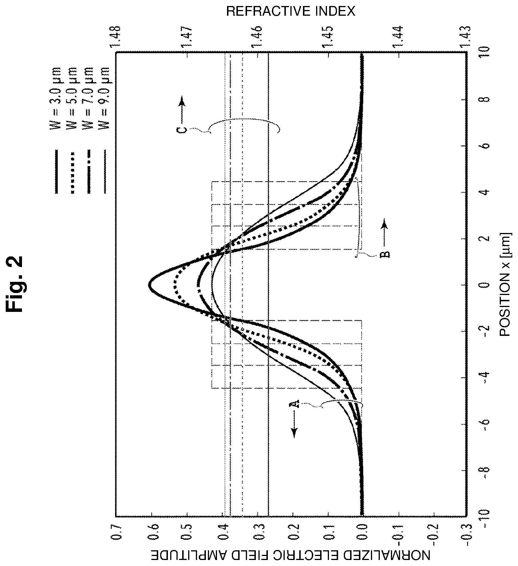 Patent US12092870 Figure 2 – Optical waveguide