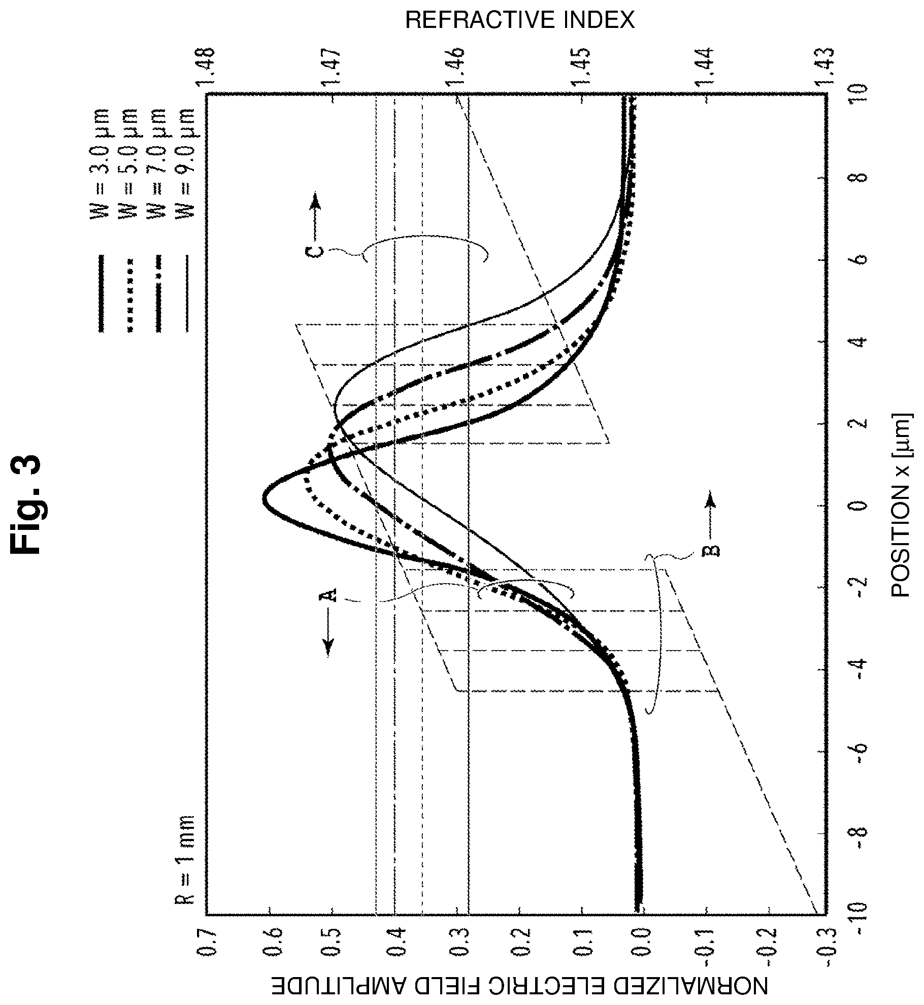 Patent US12092870 Figure 3 – Optical waveguide