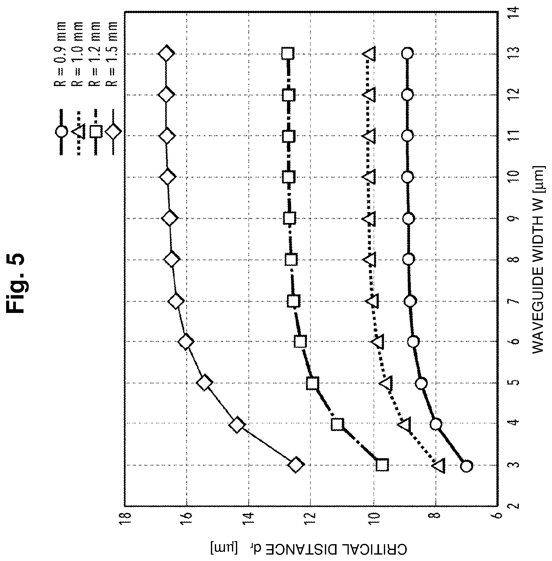 Patent US12092870 Figure 5 – Optical waveguide