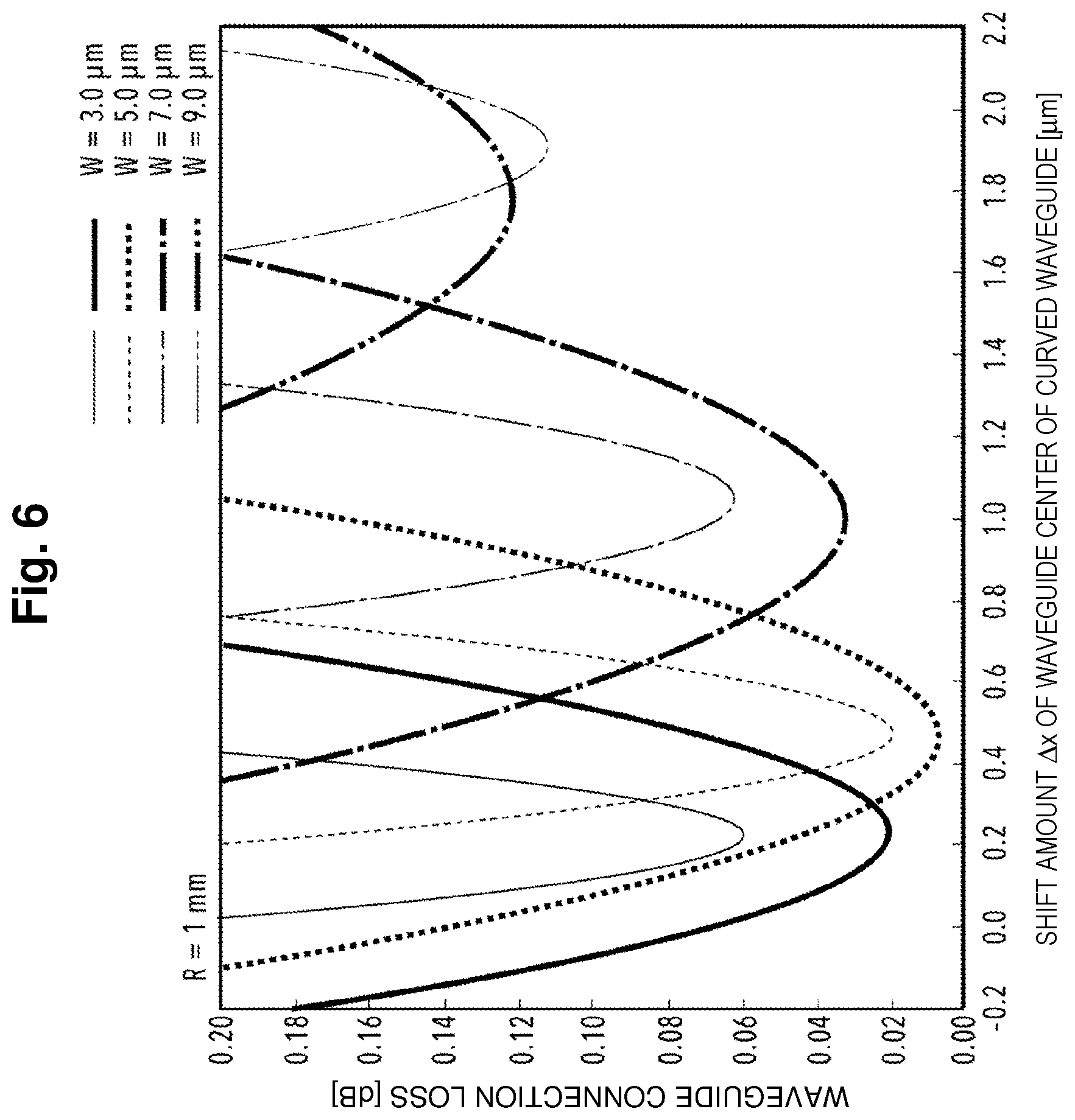 Patent US12092870 Figure 6 – Optical waveguide
