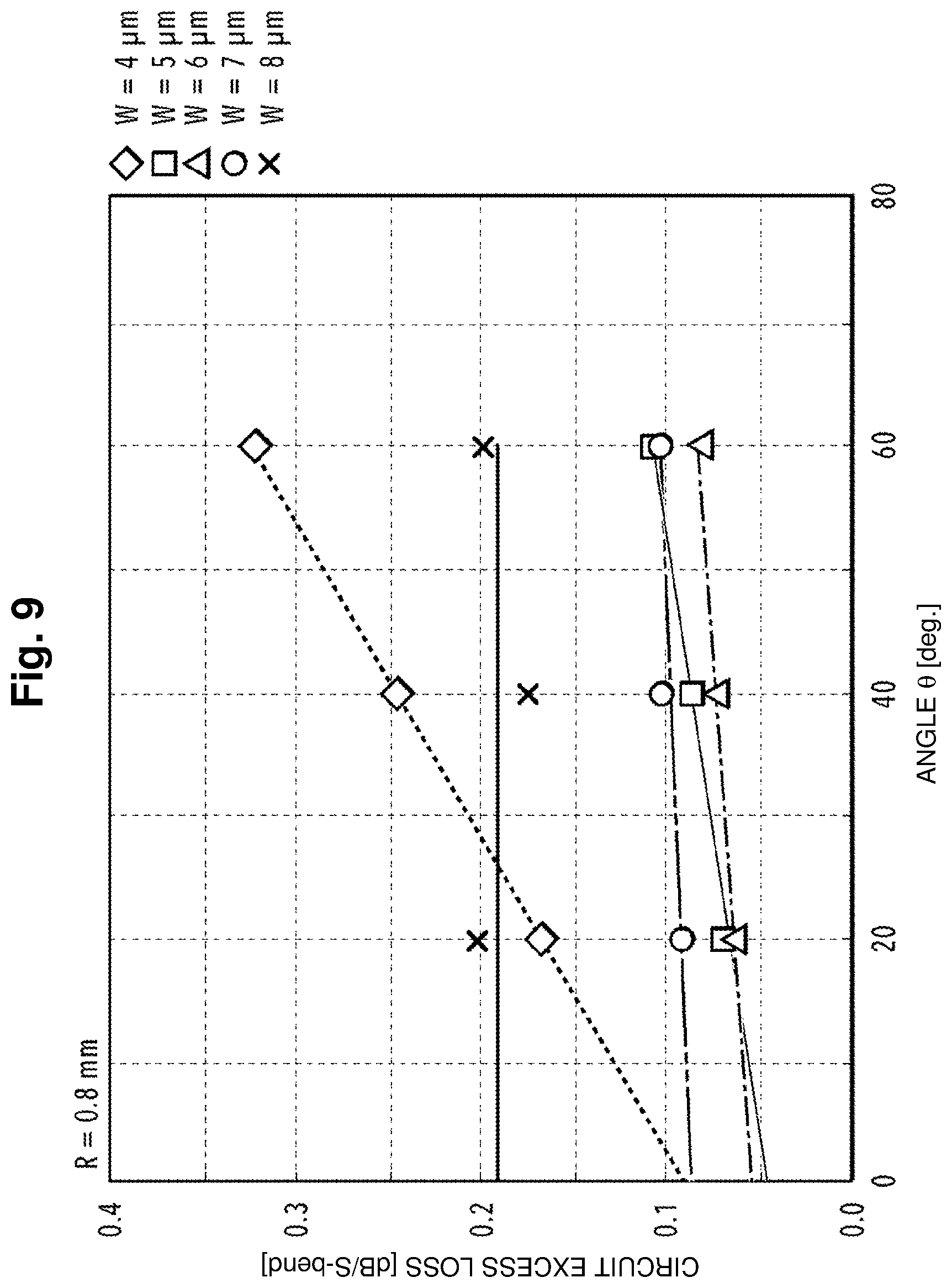 Patent US12092870 Figure 9 – Optical waveguide