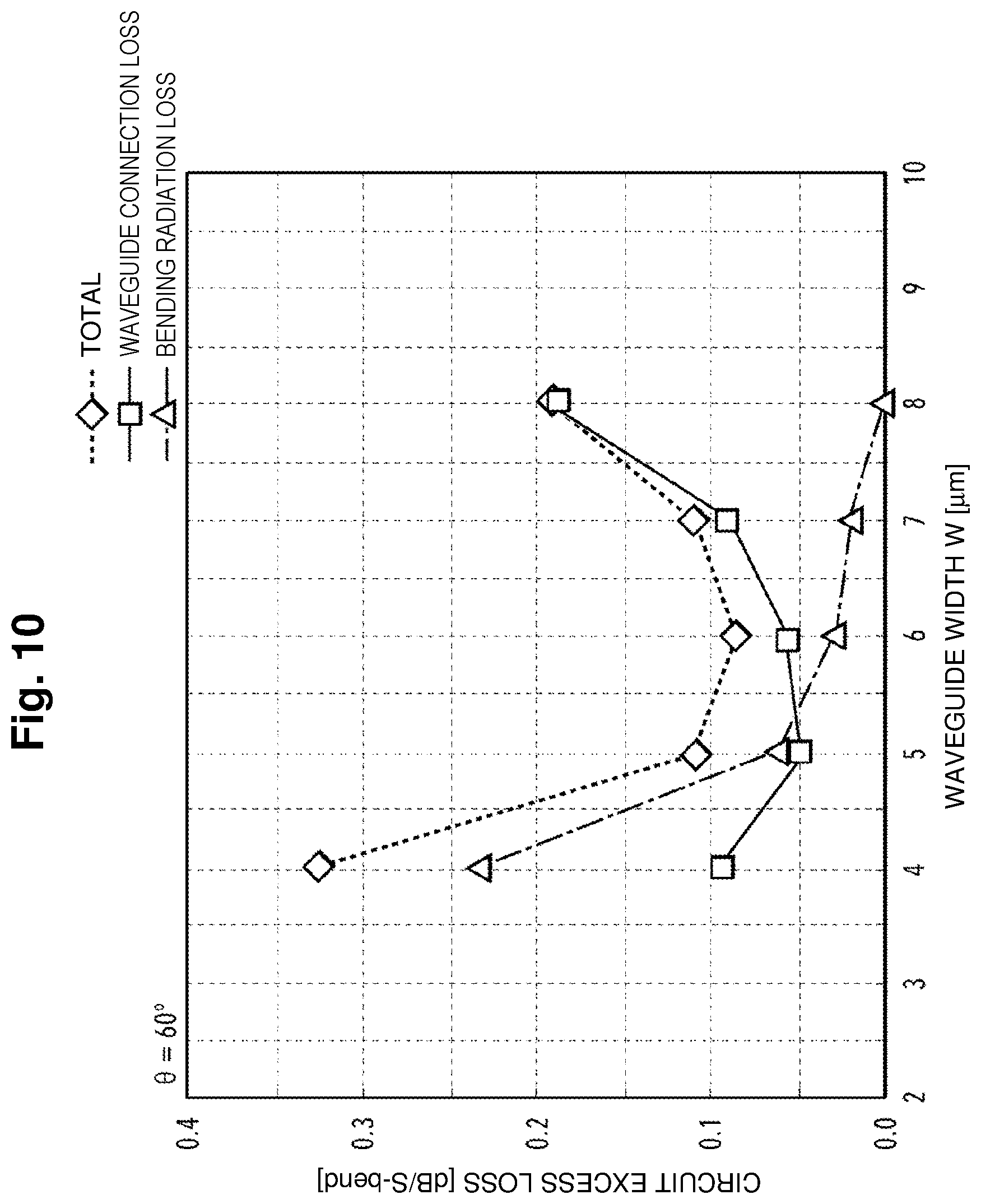 Patent US12092870 Figure 10 – Optical waveguide