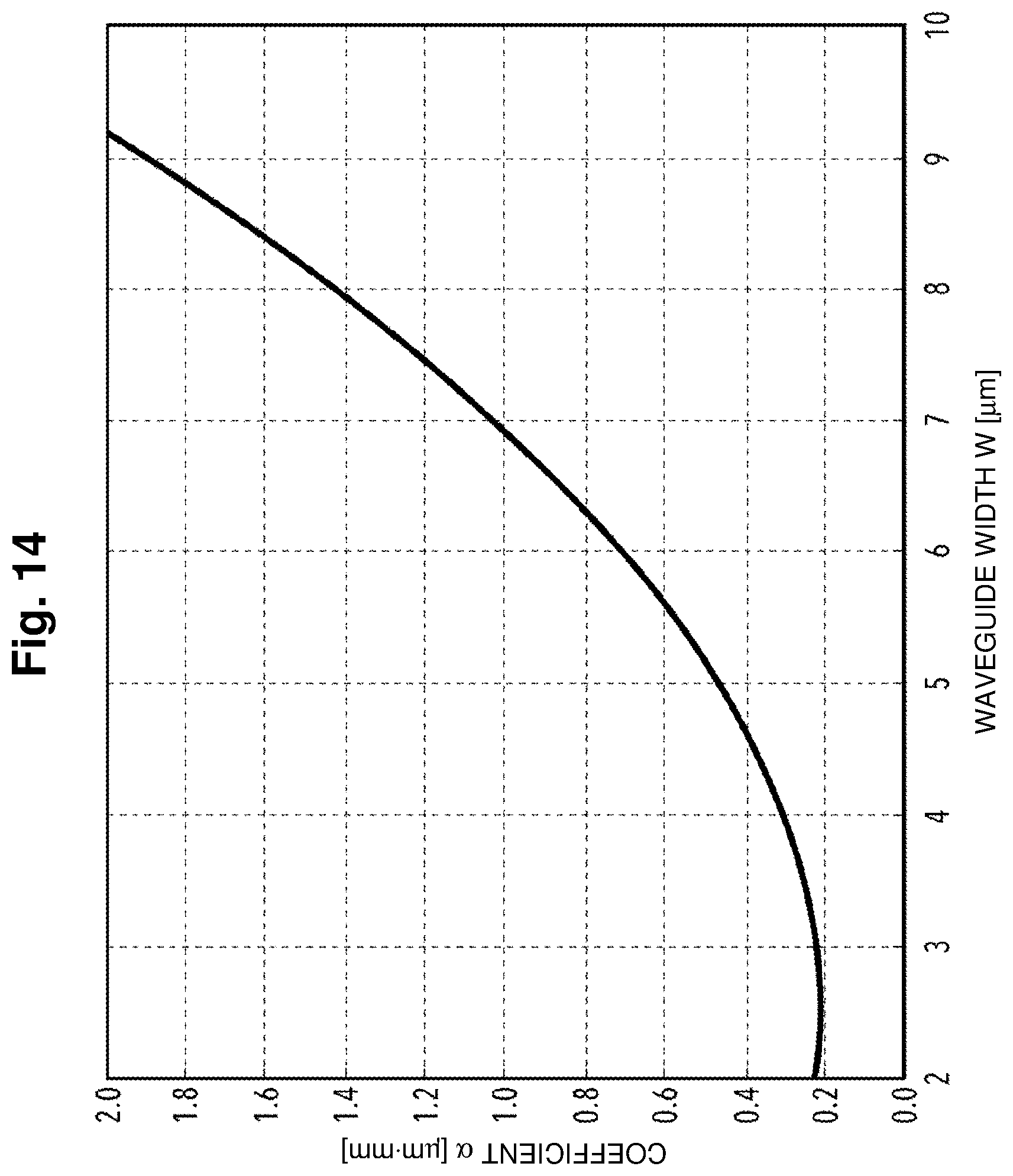 Patent US12092870 Figure 14 – Optical waveguide