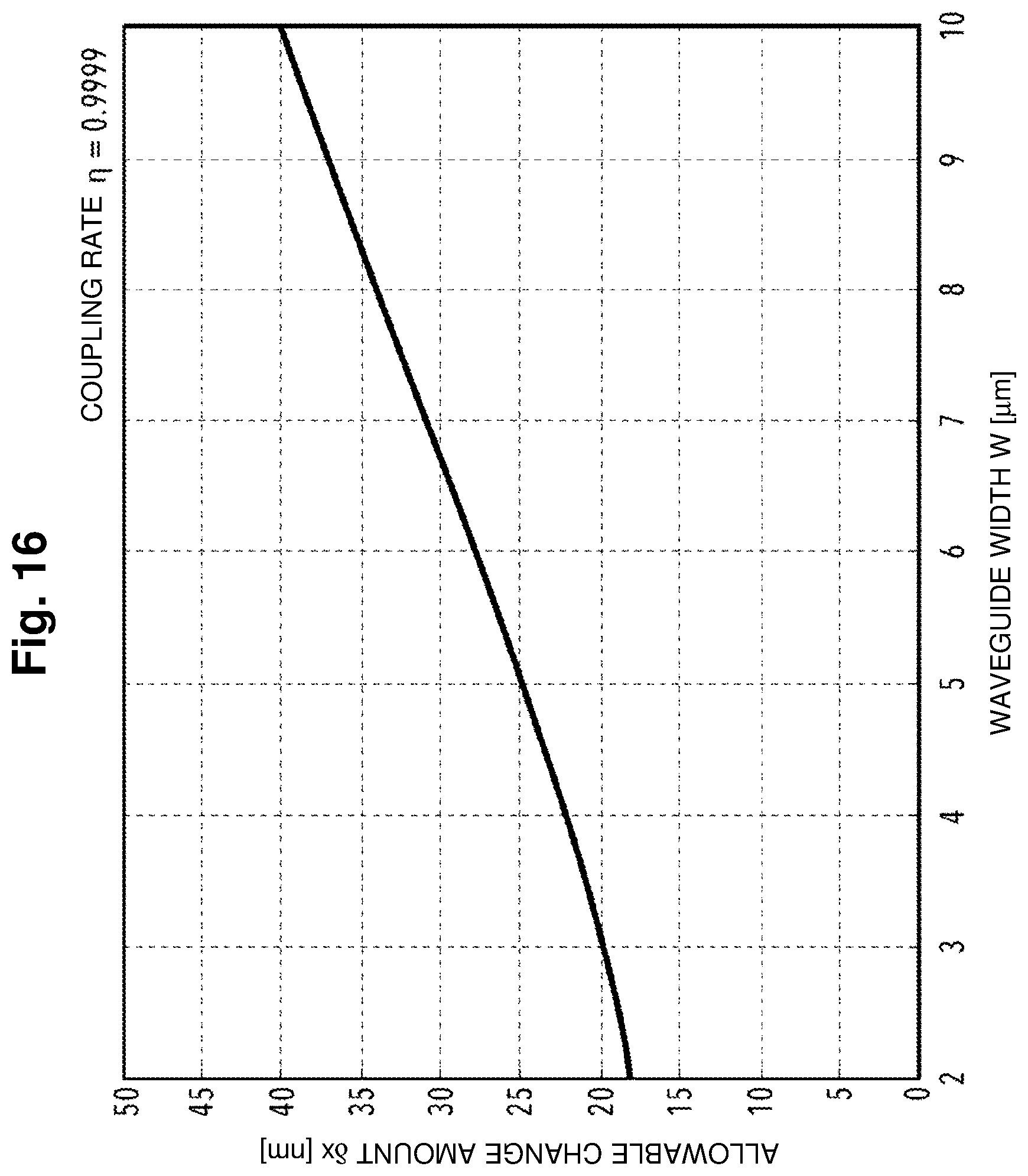Patent US12092870 Figure 16 – Optical waveguide
