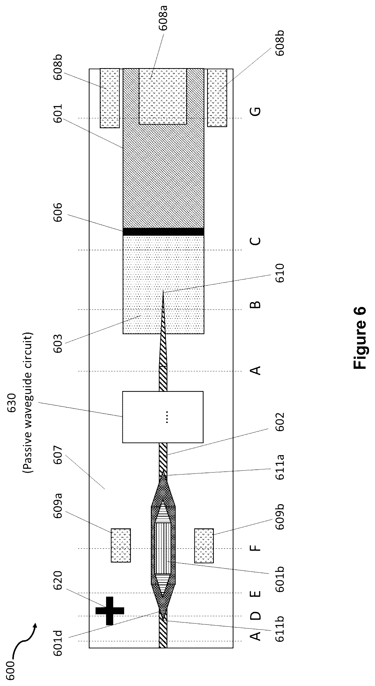 Patent US12092871 Figure 6 – Active-passive photonic integrated circuit platform