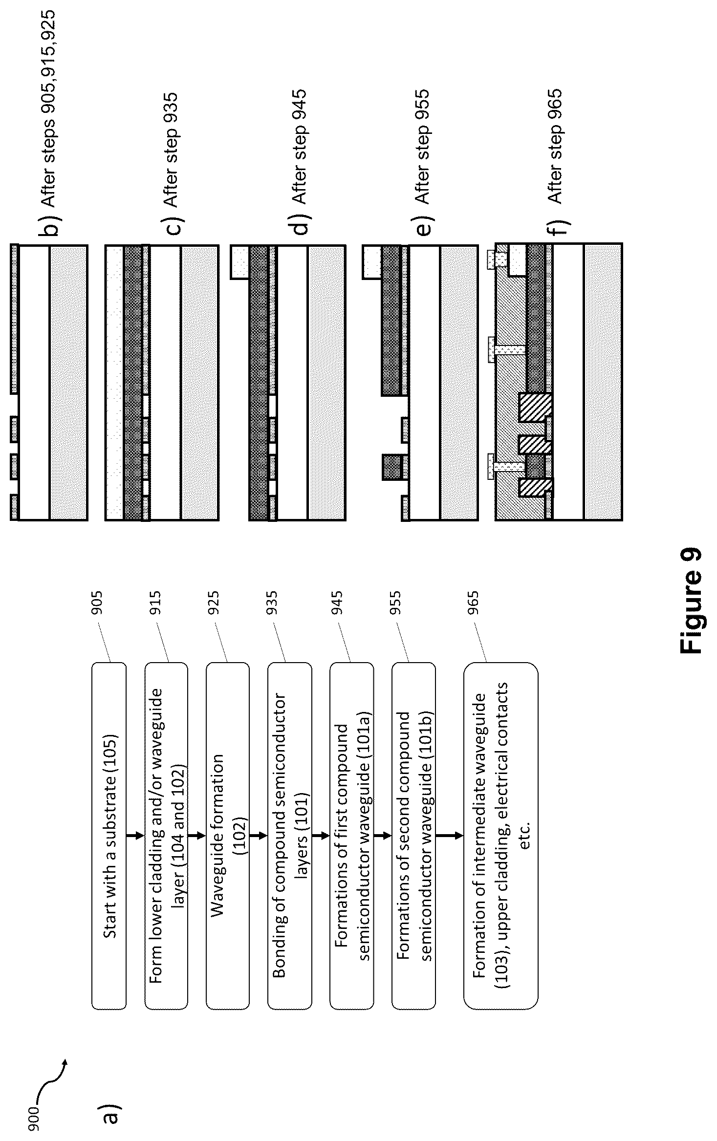 Patent US12092871 Figure 9 – Active-passive photonic integrated circuit platform