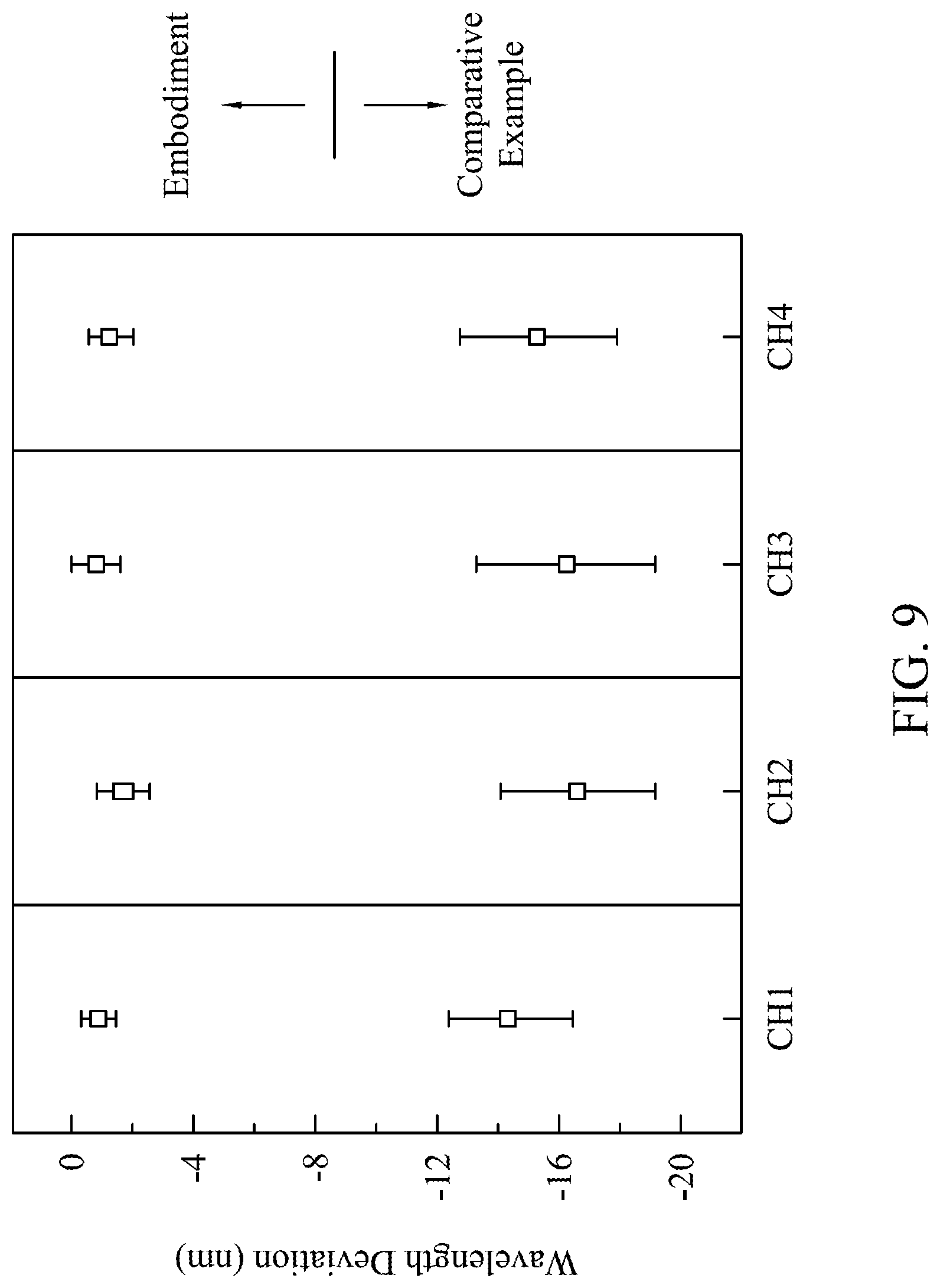 Patent US12092872 Figure 10 – Wavelength division multiplexer and demultiplexer