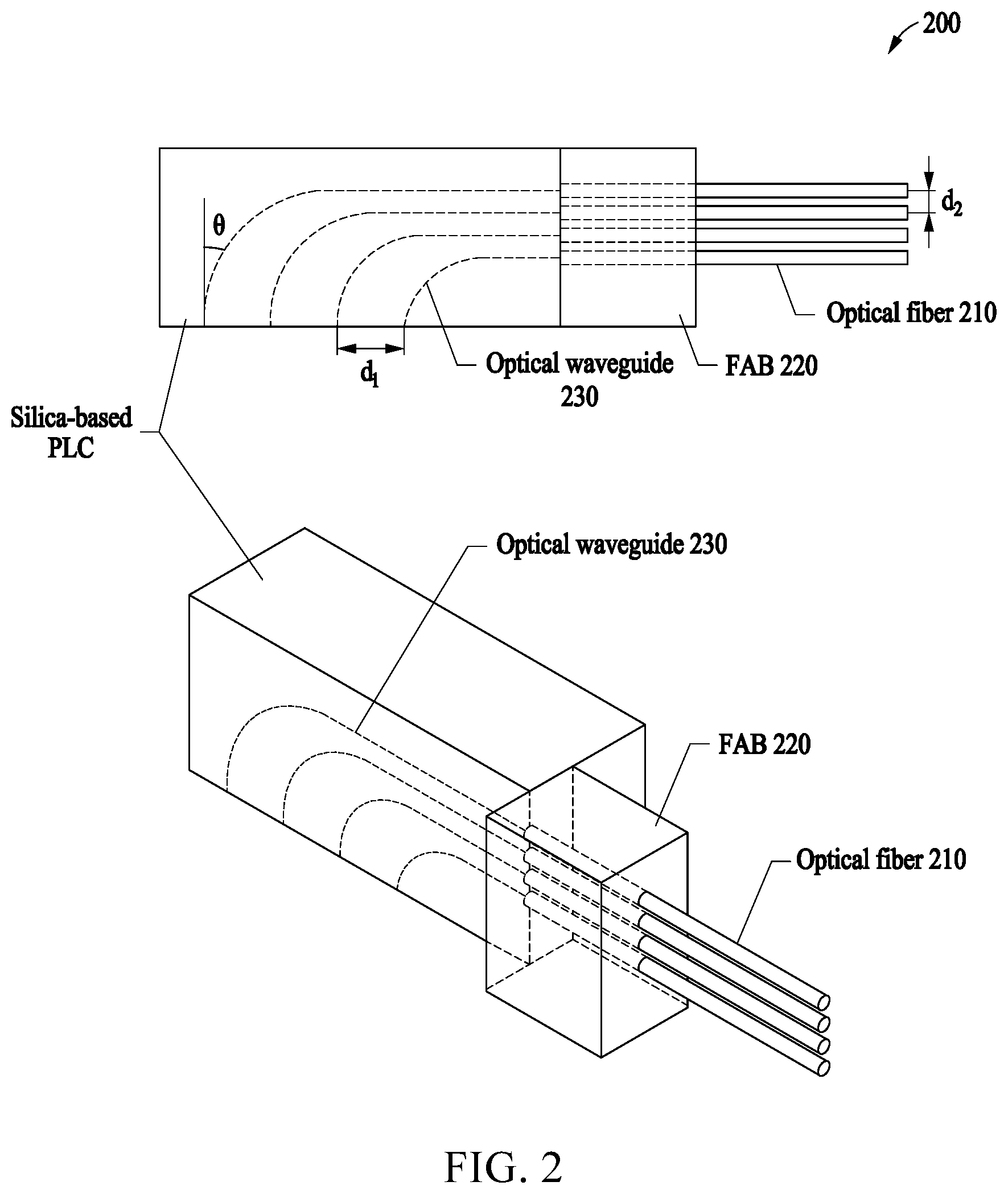 Patent US12092873 Figure 2 – Optical fiber coupler