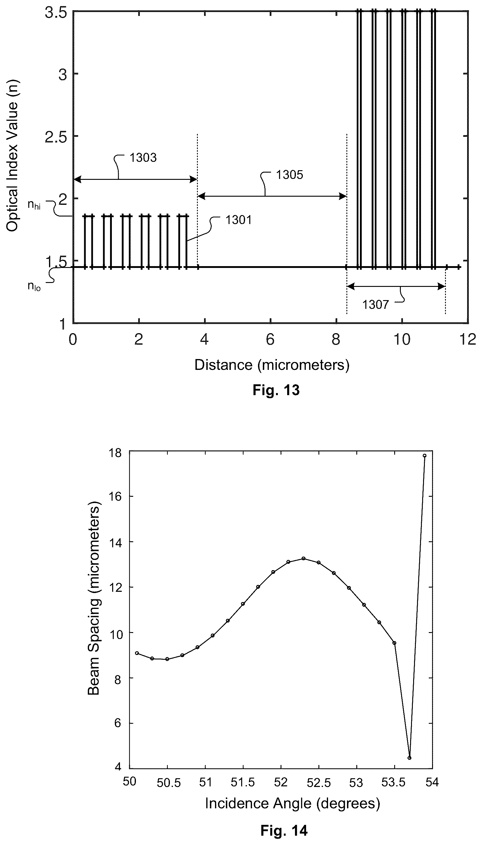 Patent US12092880 Figure 10 – Beam steering structure with integrated polarization splitter