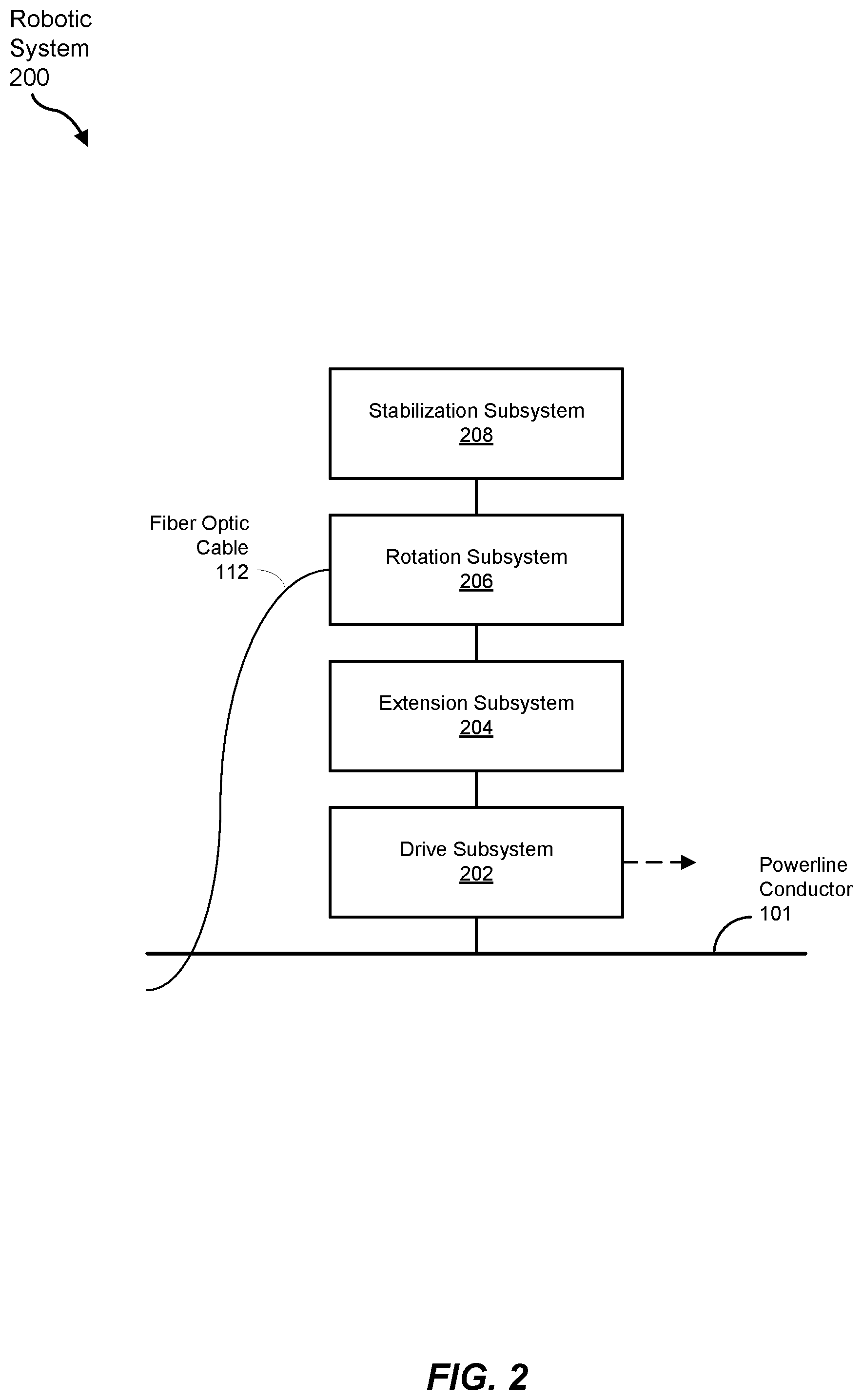 Patent US12092889 Figure 2 – Systems and methods for installing fiber optic cable onto a powerline conductor