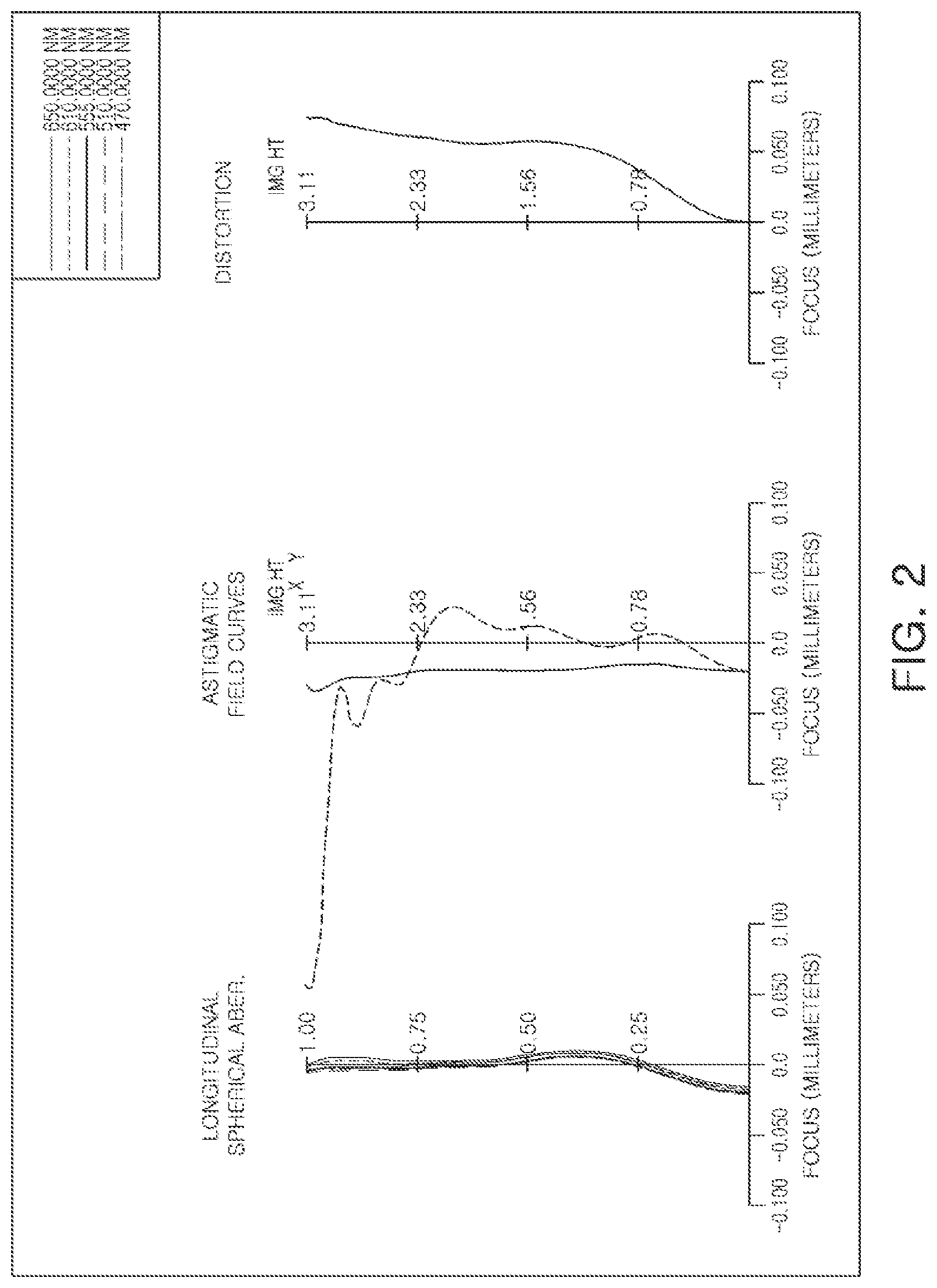 Patent US12092899 Figure 2 – Optical imaging system