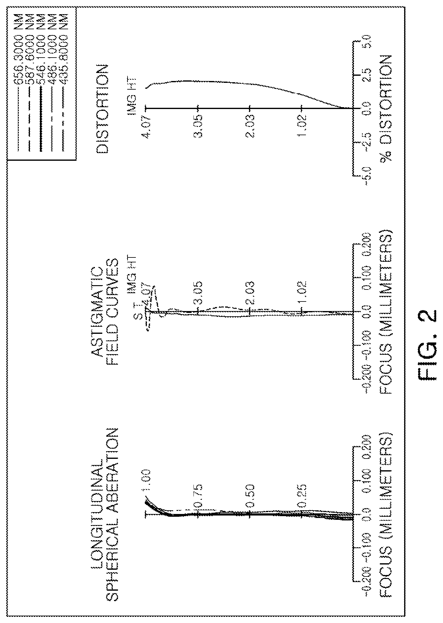 Patent US12092900 Figure 2 – Optical imaging system