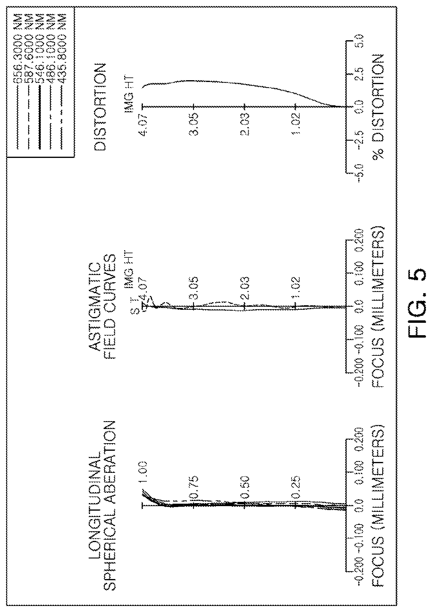 Patent US12092900 Figure 5 – Optical imaging system