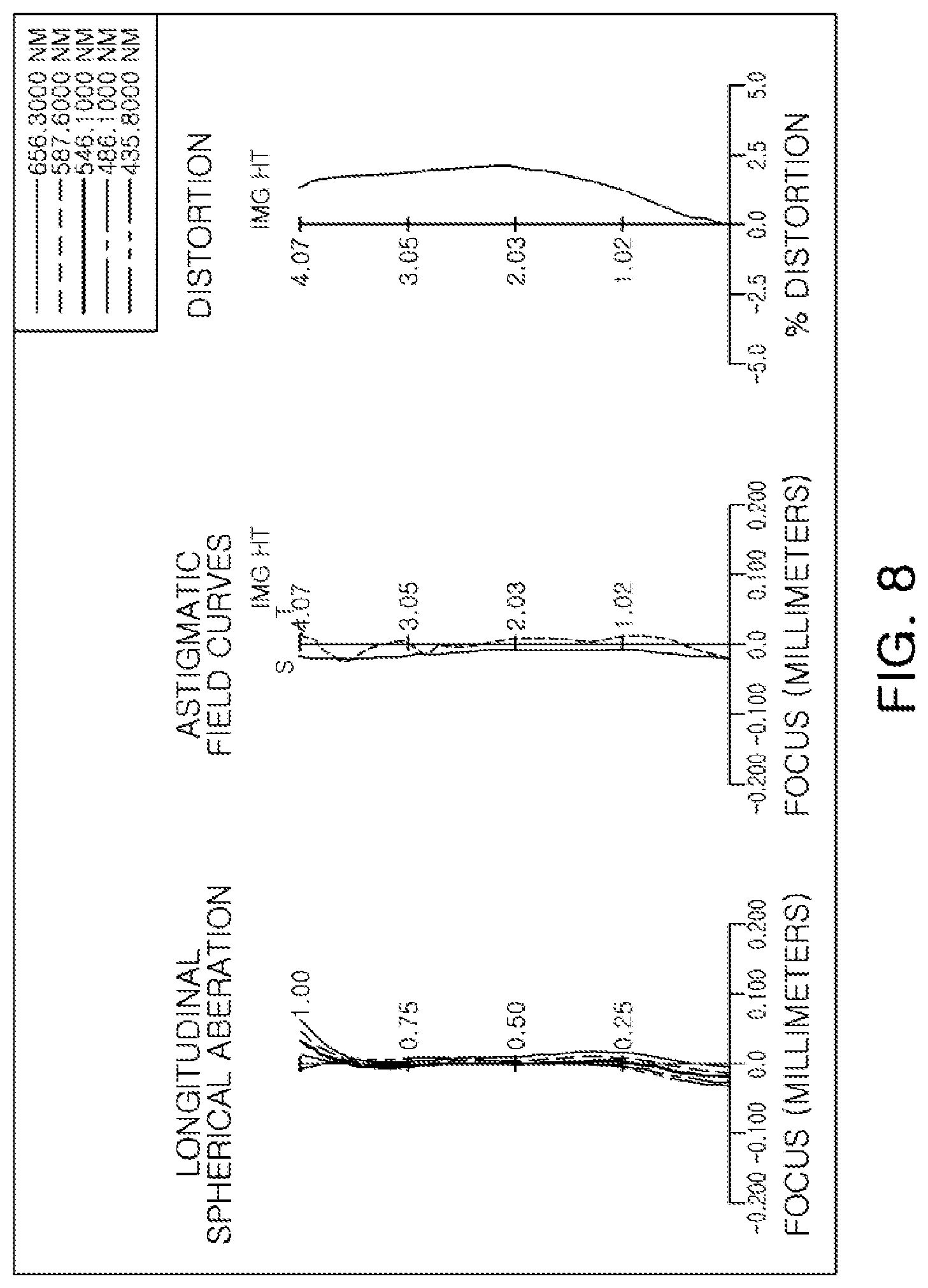 Patent US12092900 Figure 8 – Optical imaging system
